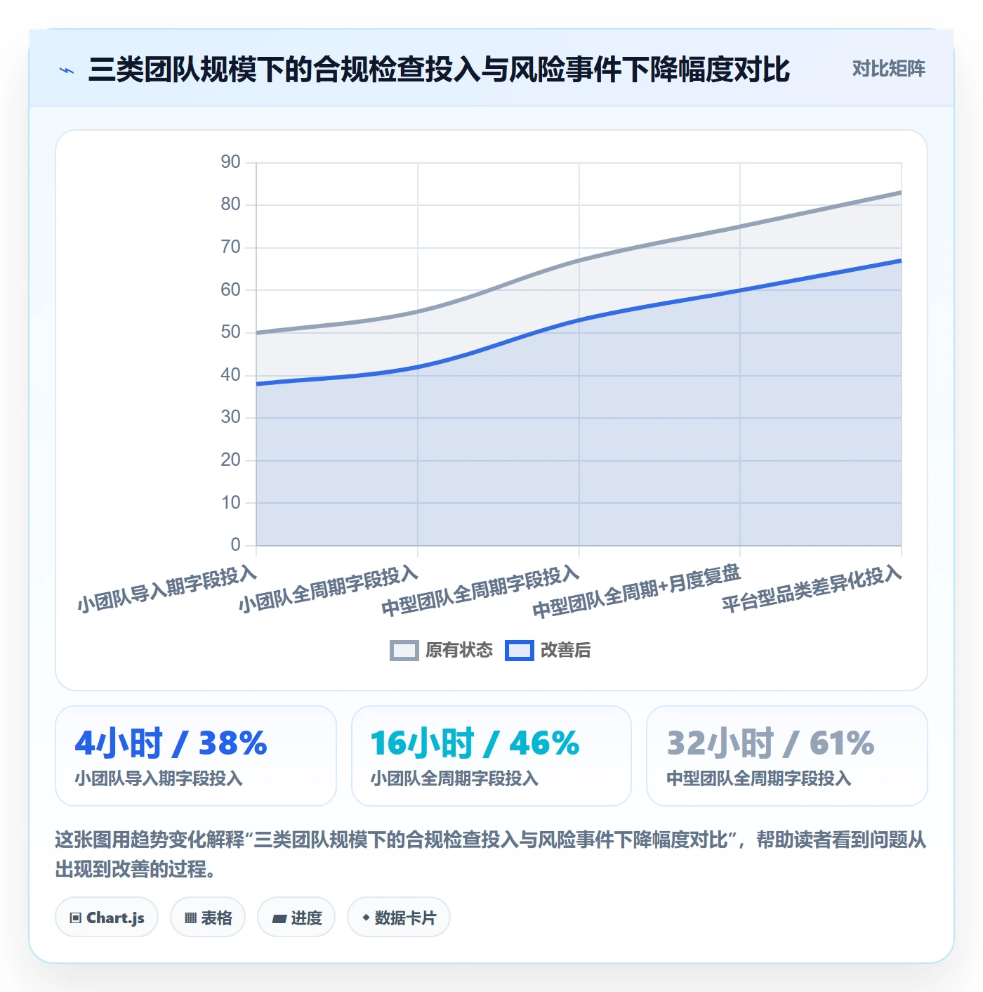 商品分析怎么用？生命周期场景下的合规管理拆解