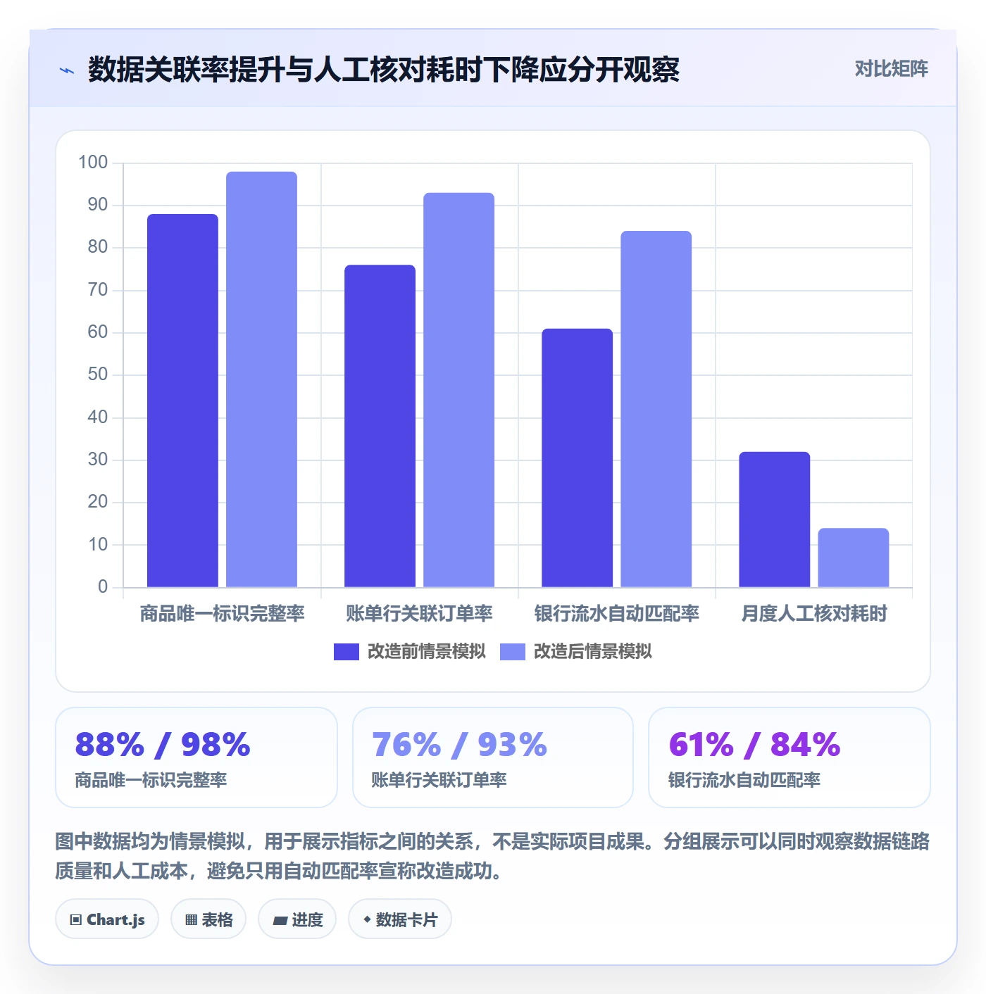 temu改造重点：从商品发布推进支付结算