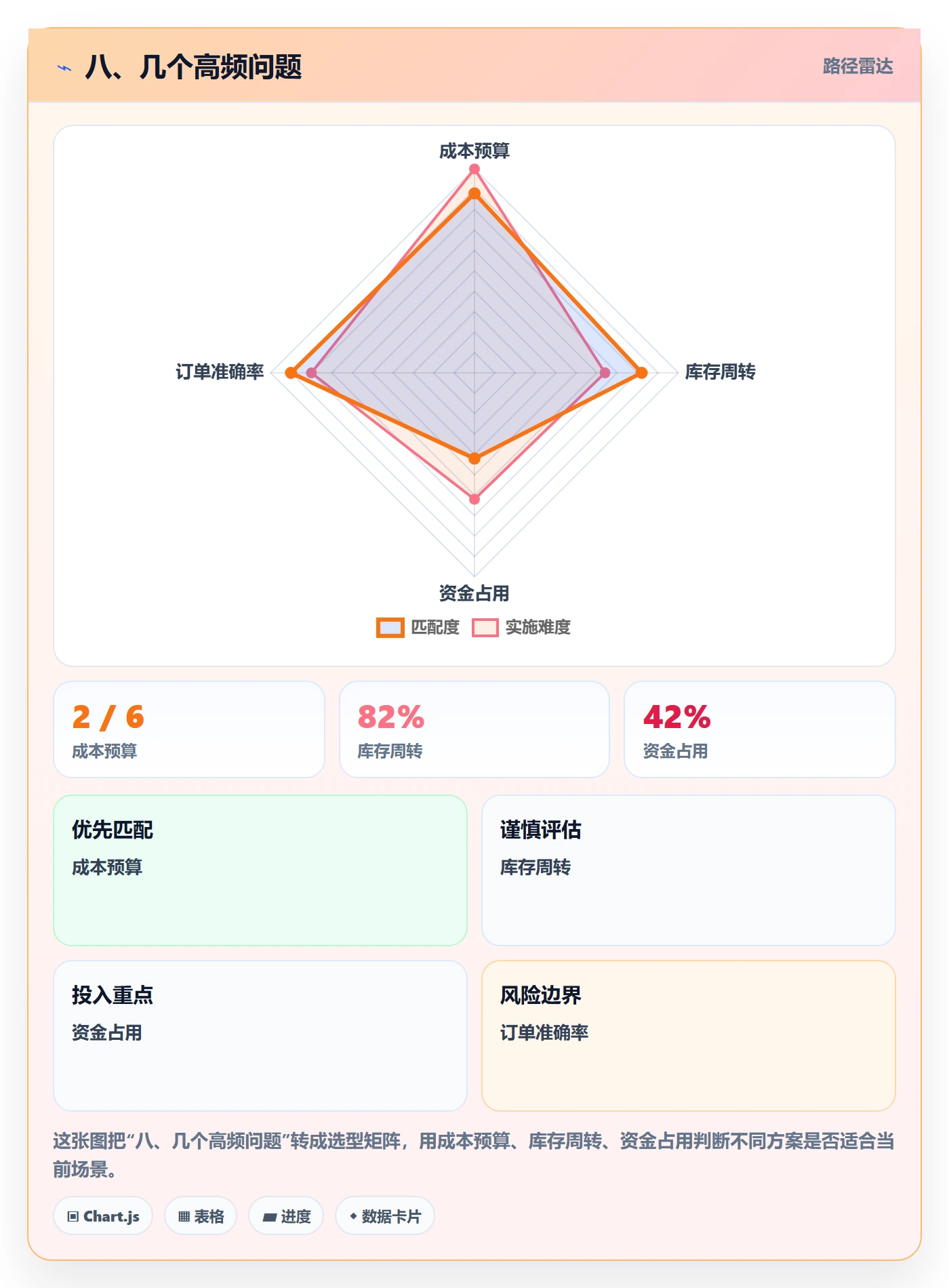 八、几个高频问题