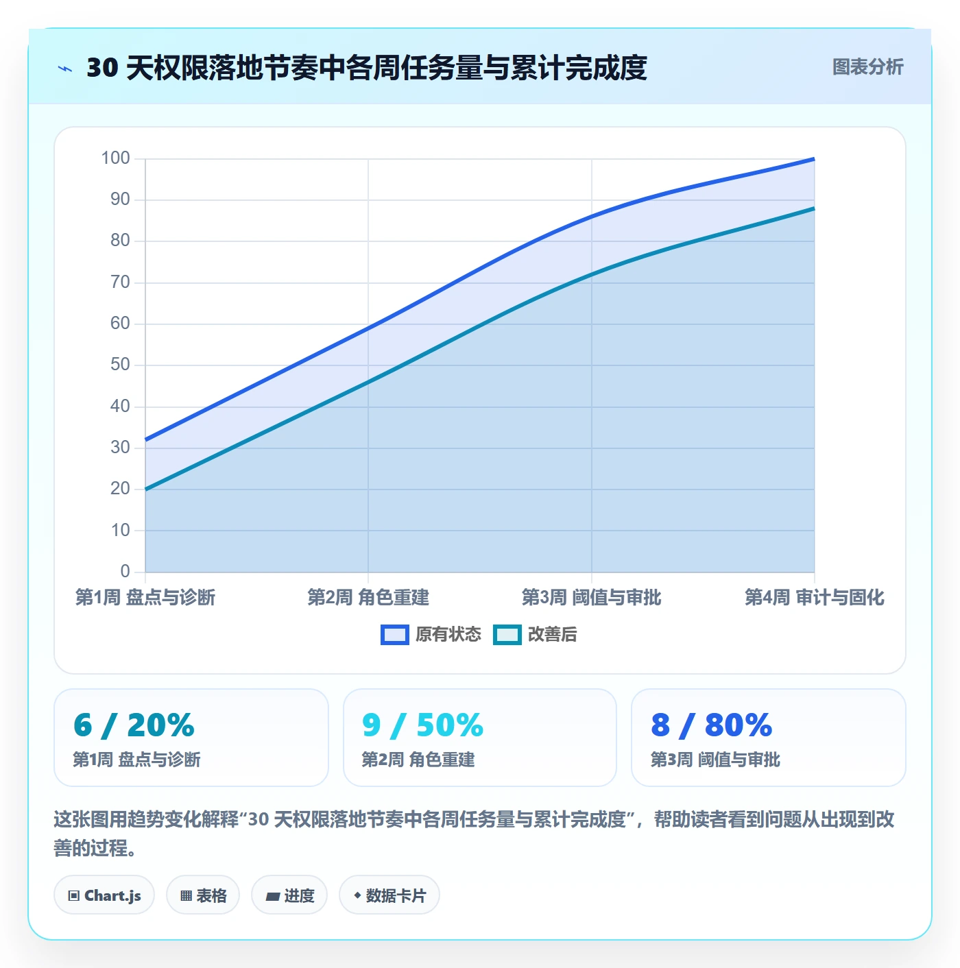 erp跨境电商实施路径：权限管理如何完成广告投放