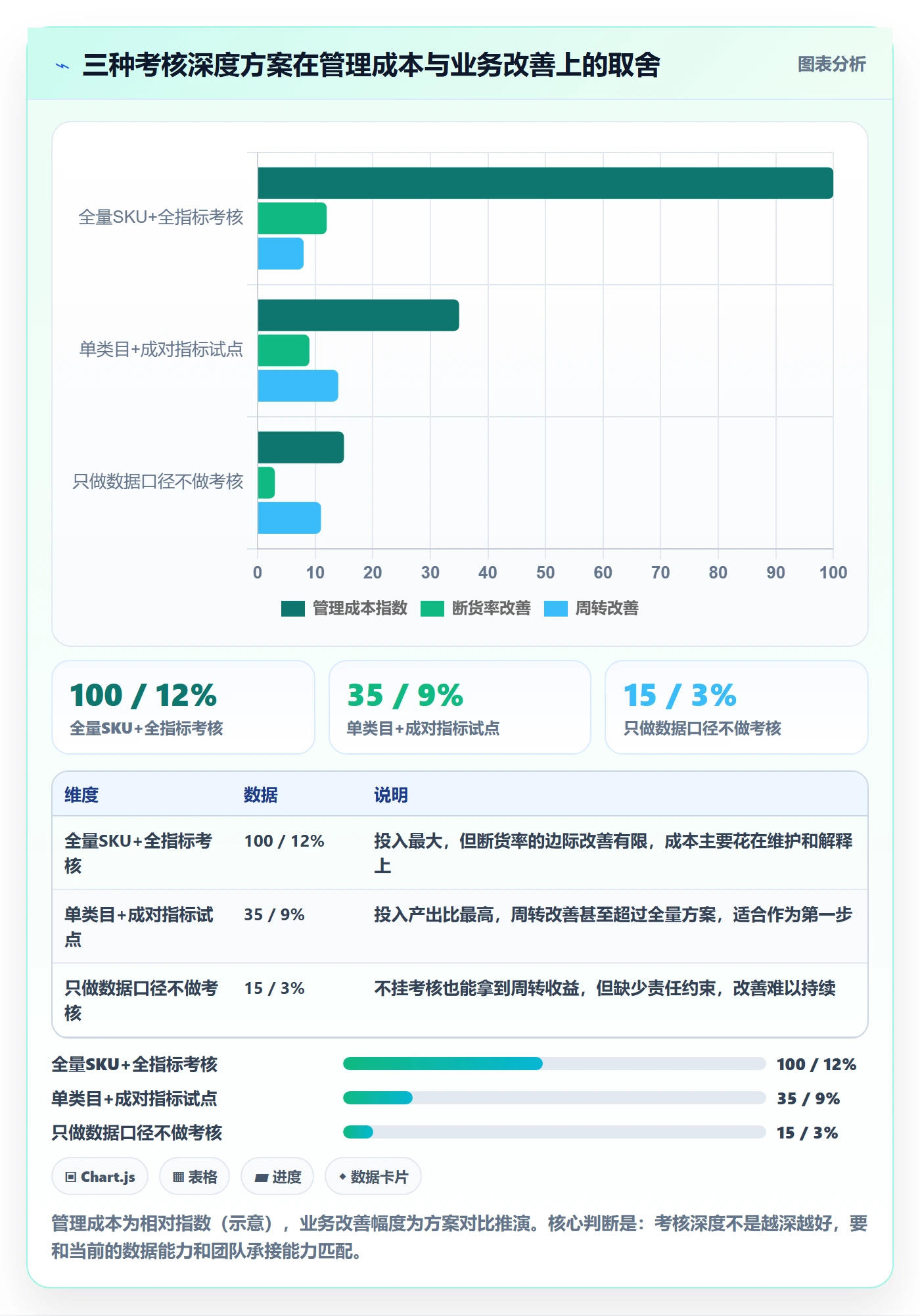 erp跨境电商怎么管?以采购补货为核心的绩效考核方案