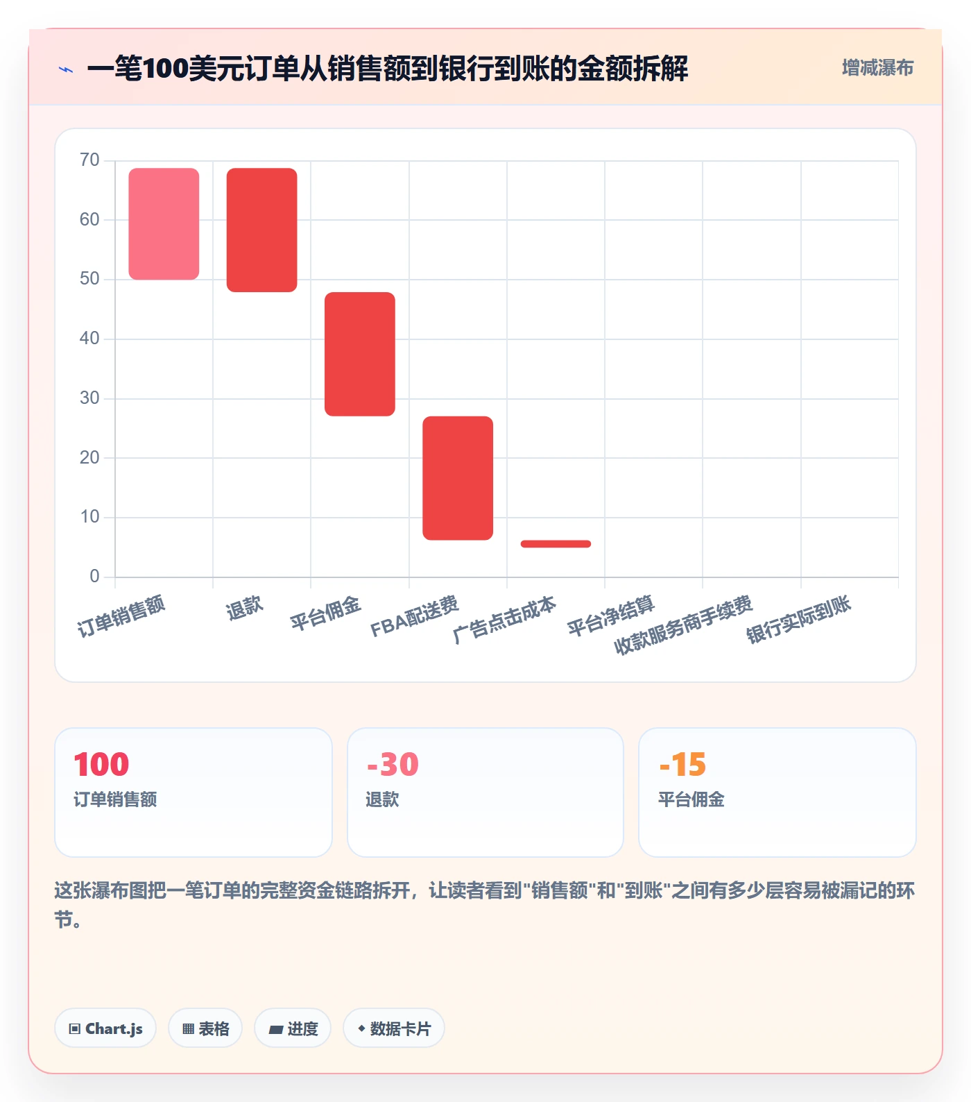 erp跨境电商怎么优化?先从财务核算的标准化管理入手