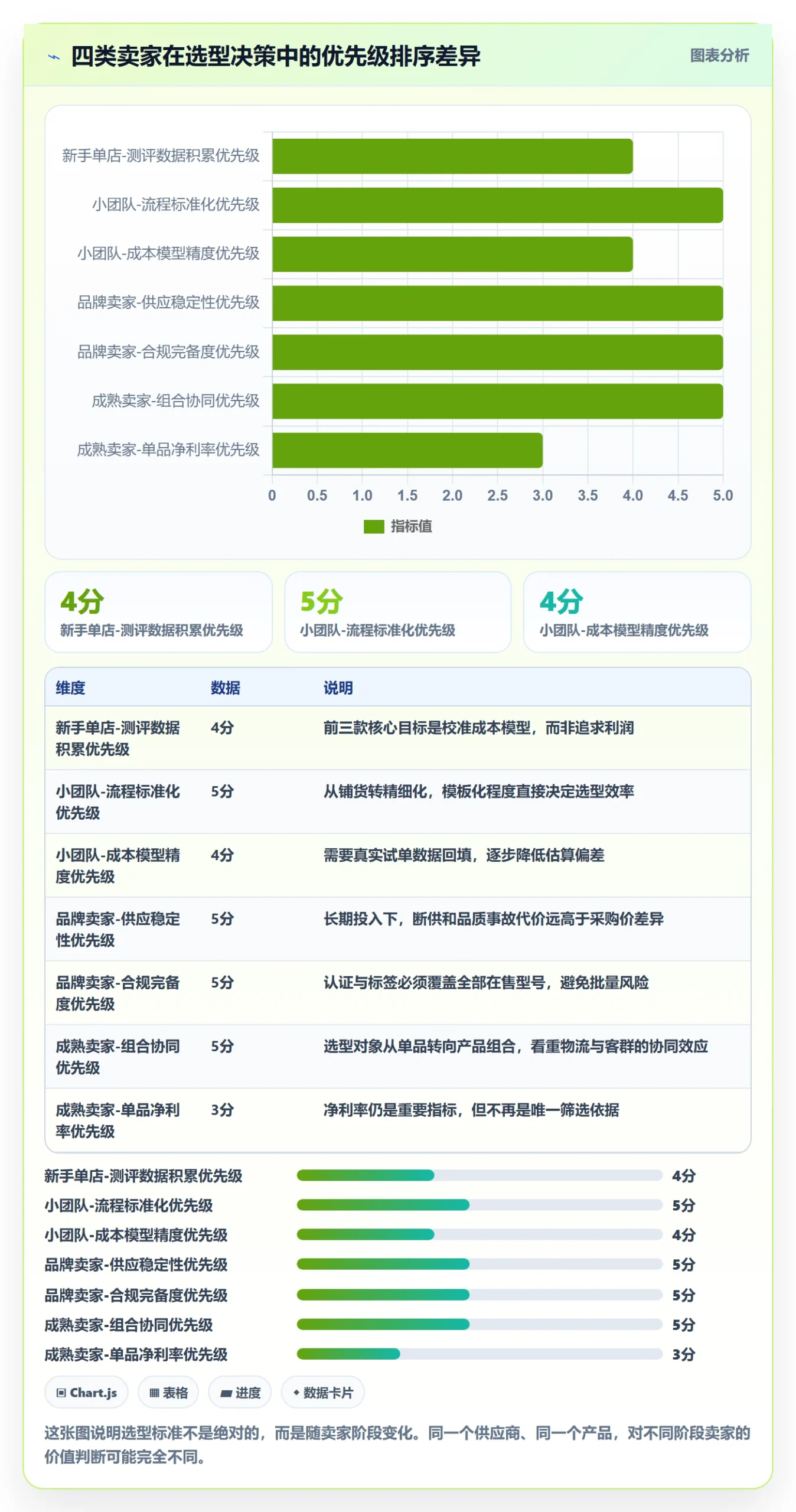 跨境电商一站式服务基础课：选品采购相关的选型方法一次讲透