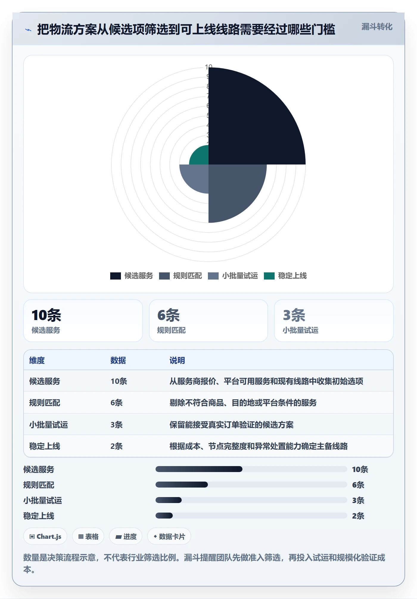 跨境电商平台规则：跨境物流从哪里开始