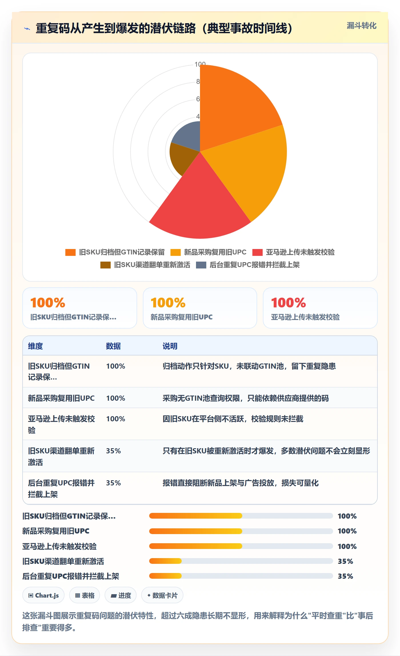 UPC码场景解析：重复码排查中的供应链协同怎么处理