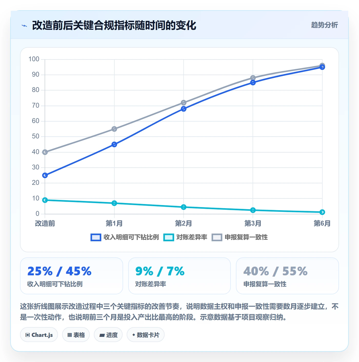 跨境电商一站式服务问题诊断：税务合规如何用系统搭建改进
