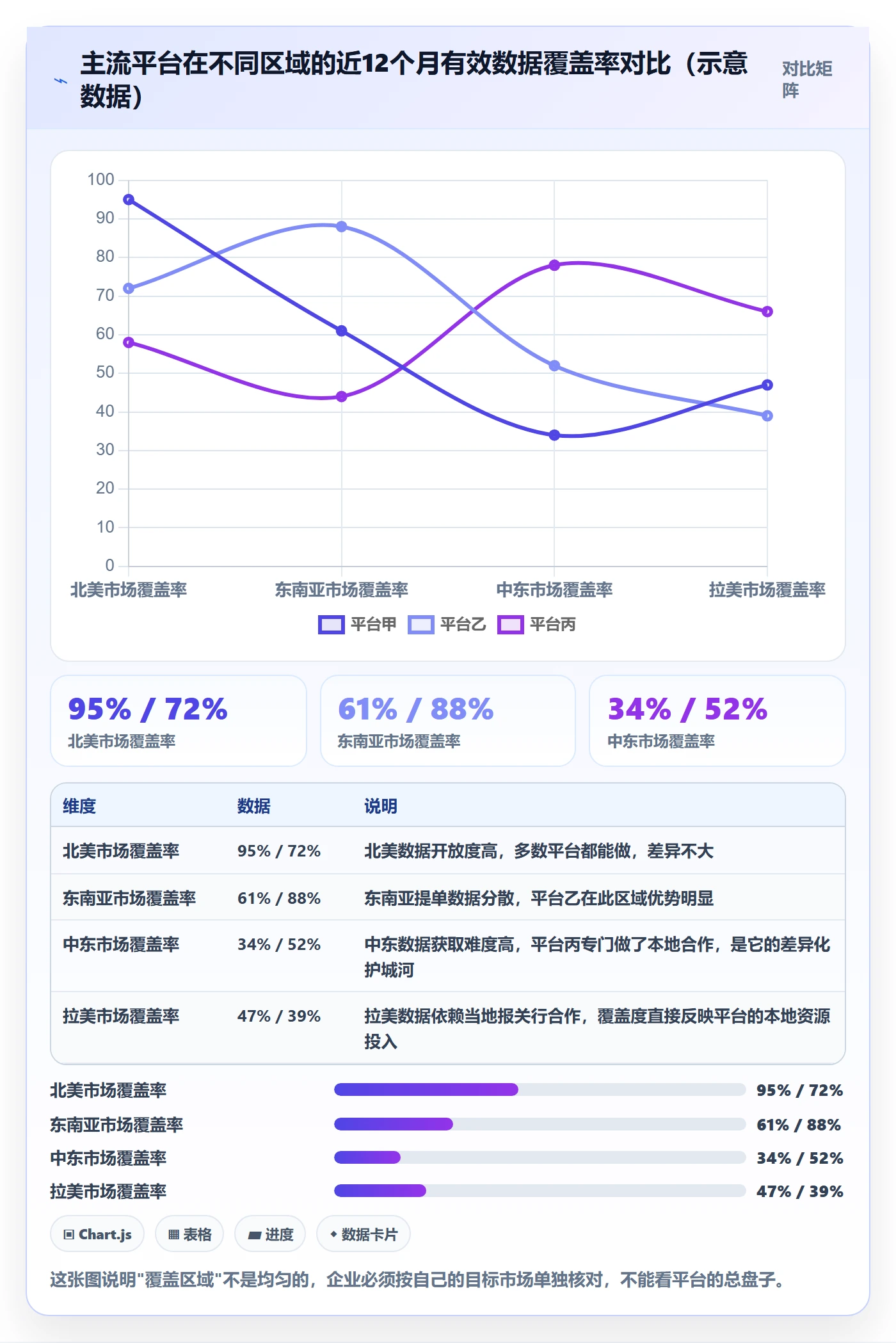 外贸数据分析平台怎么选？市场趋势相关的常见误区判断标准