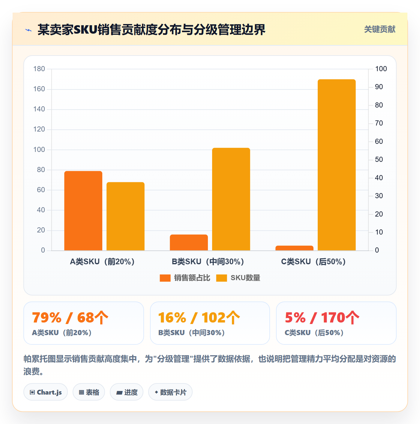 亚马逊软件升级方案：用供应链协同改善库存管理