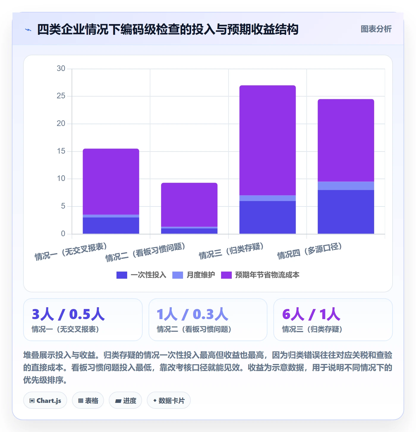 外贸数据分析平台检查方法：通过商品编码评估物流方案质量