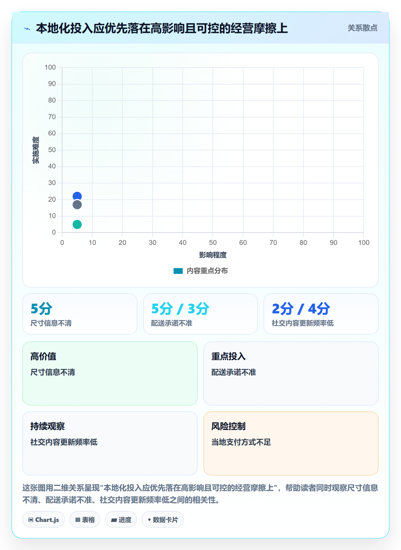 跨境电商工作指南：用年度规划解决本地化运营问题