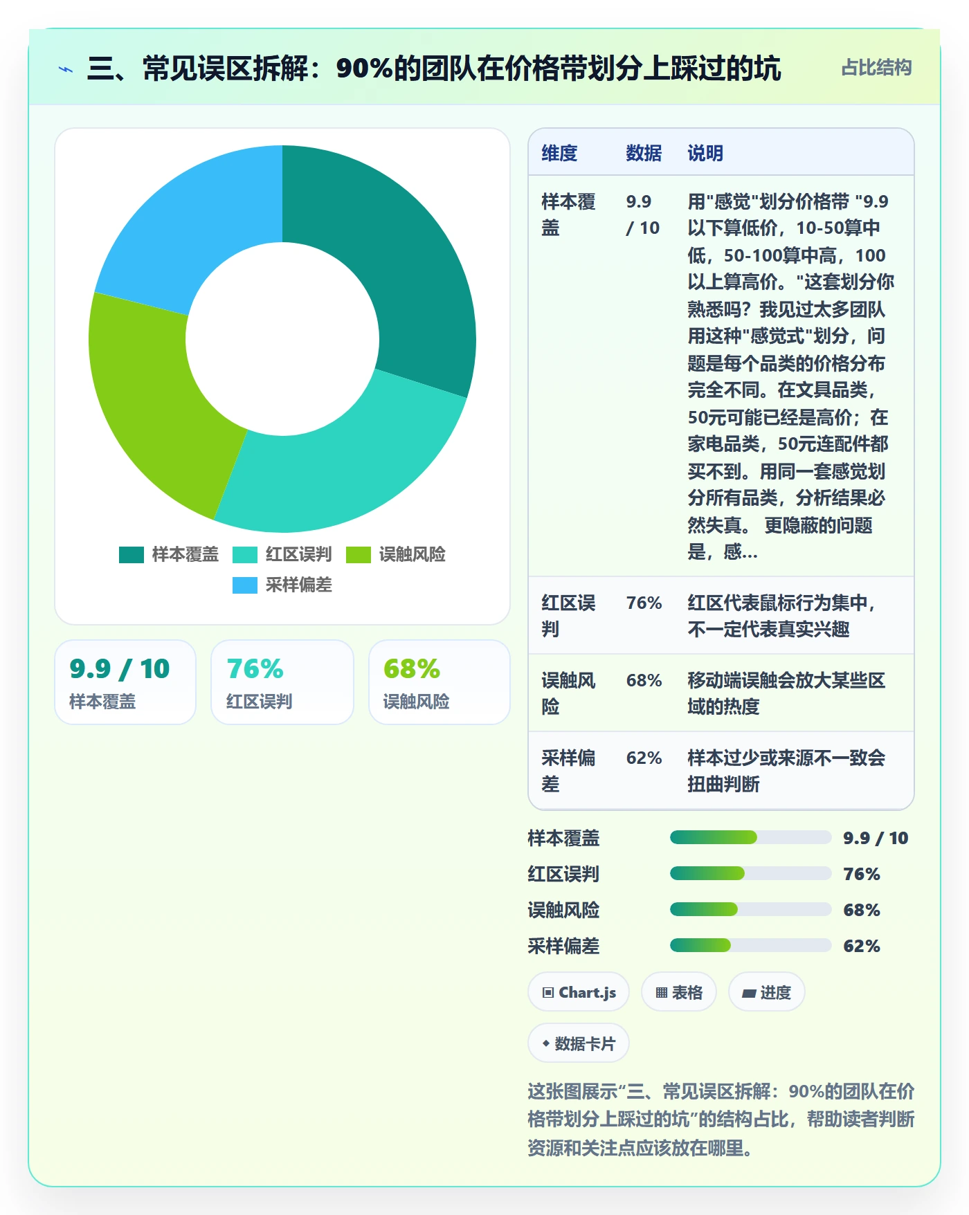 三、常见误区拆解：90%的团队在价格带划分上踩过的坑