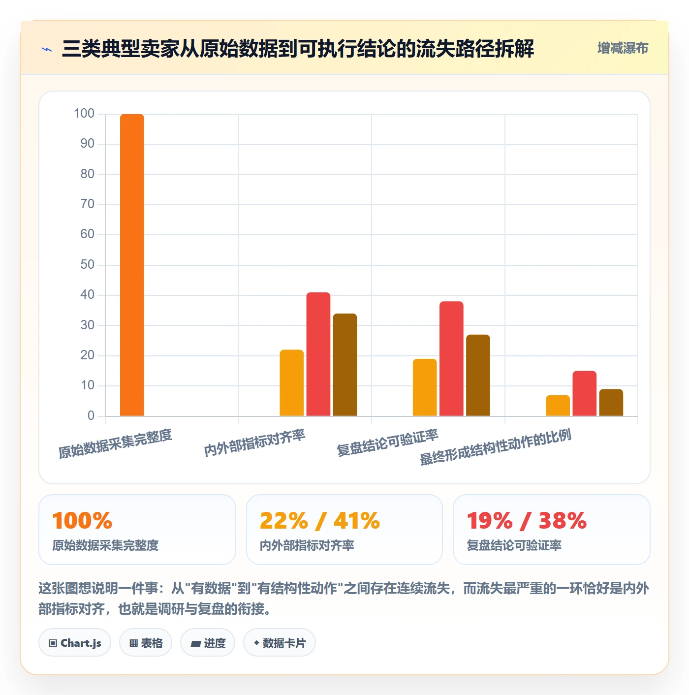 跨境电商运营进阶课：围绕市场调研完善数据复盘