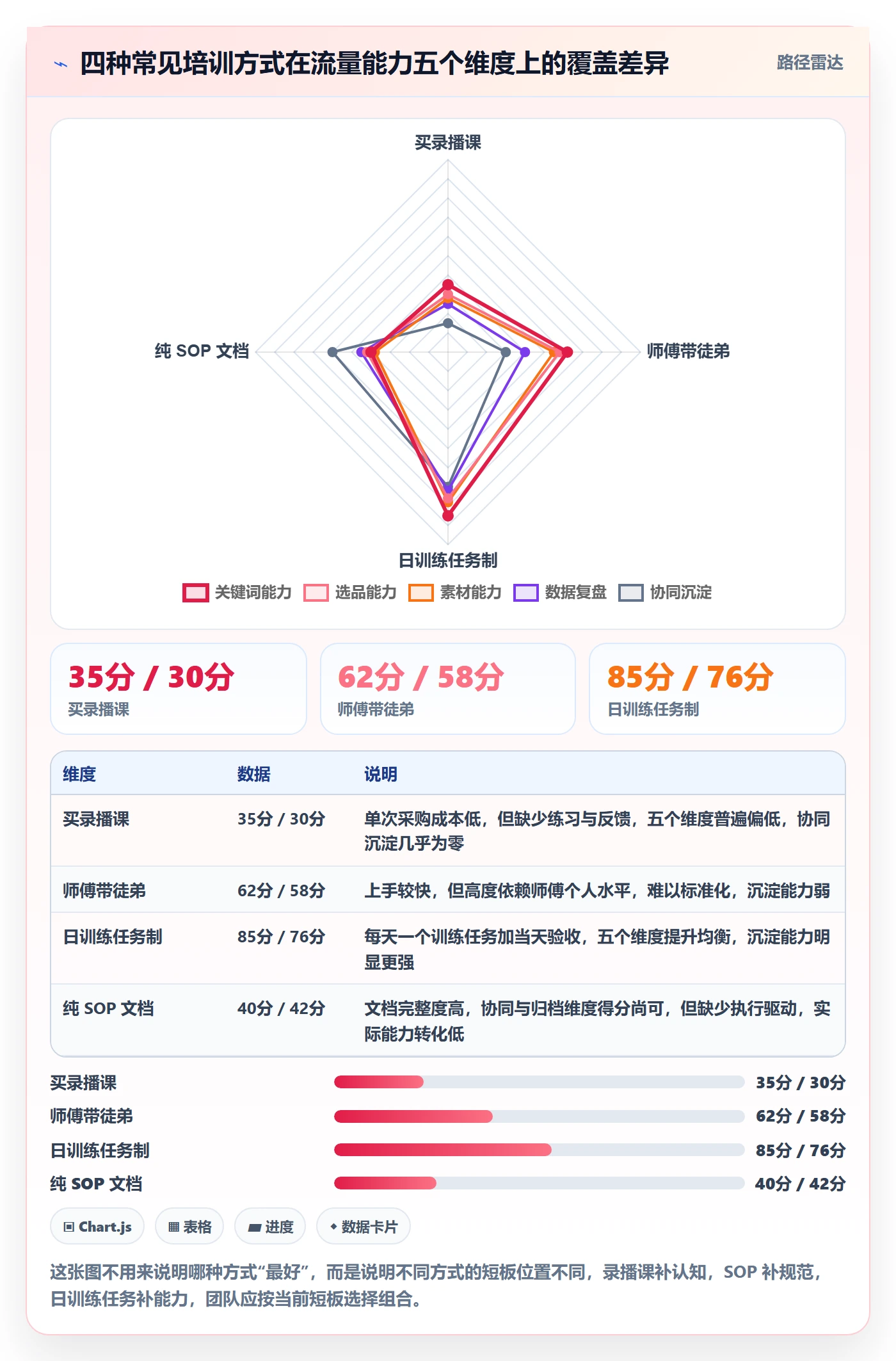 想做好跨境电商运营,先掌握团队培训中的流量获取