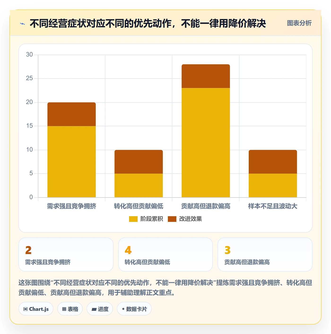 temu决策指南：用指标体系判断选品定价方案
