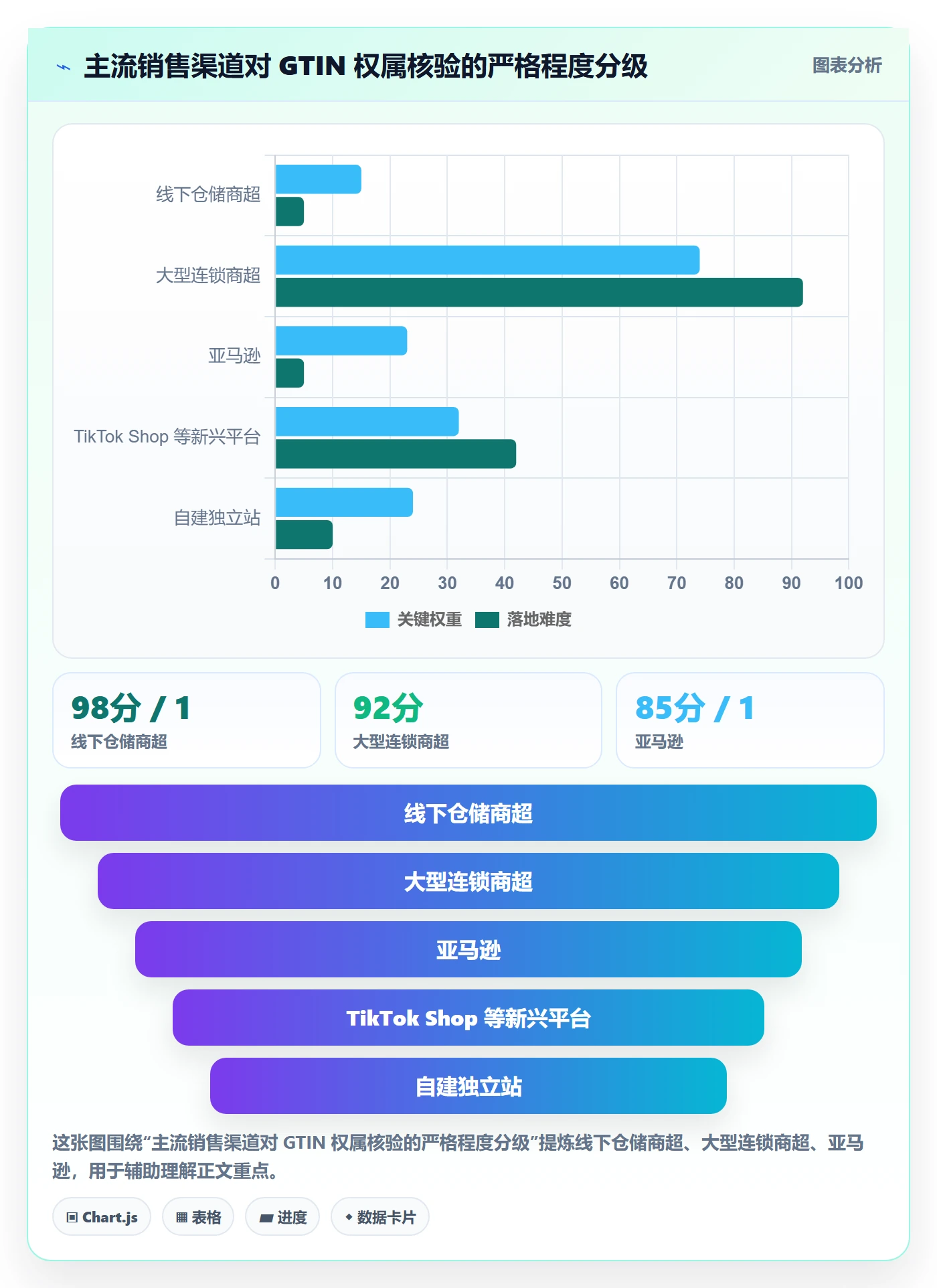 UPC码决策指南：用合规管理判断GS1注册方案