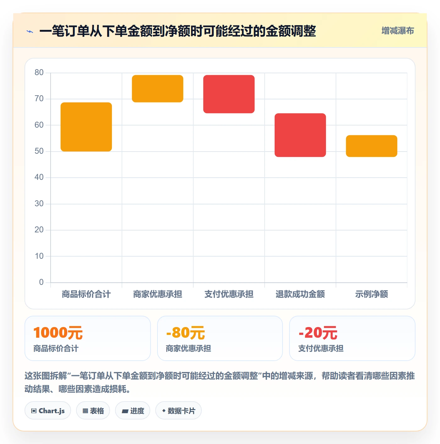 电商数据查询网站问题诊断：数据口径如何用新手避坑改进