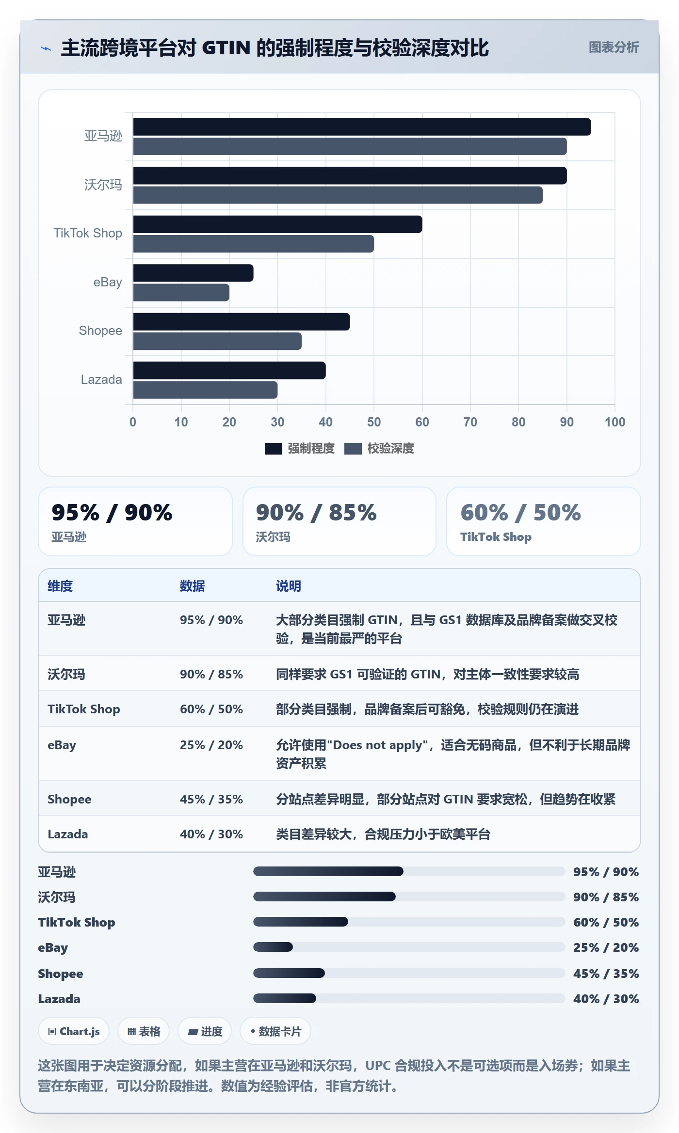 UPC码操作手册：合规风险对应的店群管理步骤