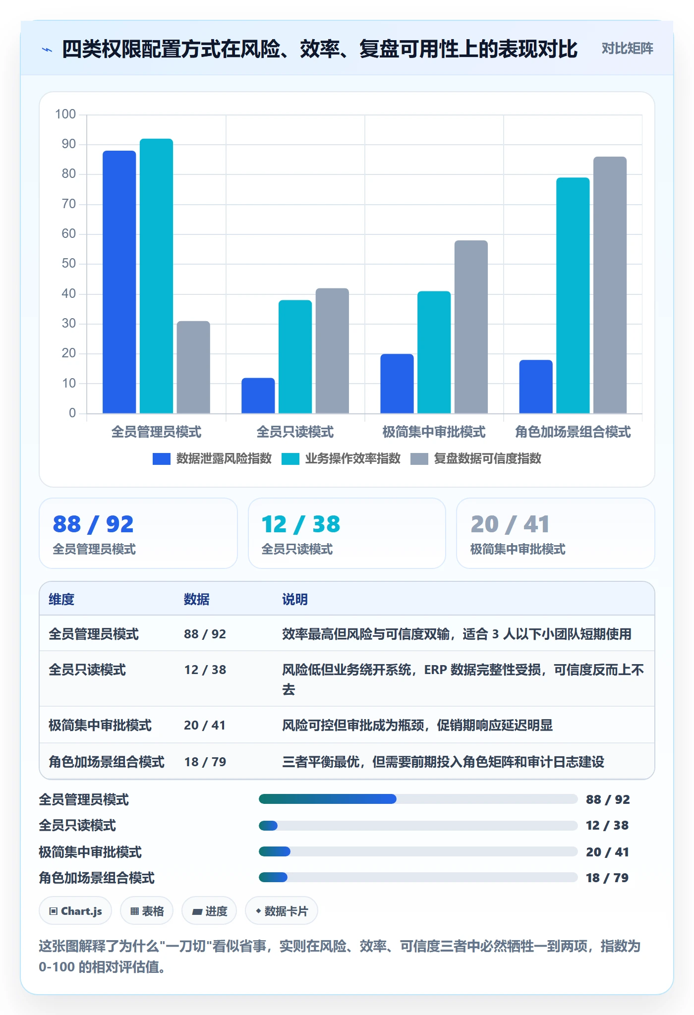 erp跨境电商改造重点：从权限管理推进季度复盘