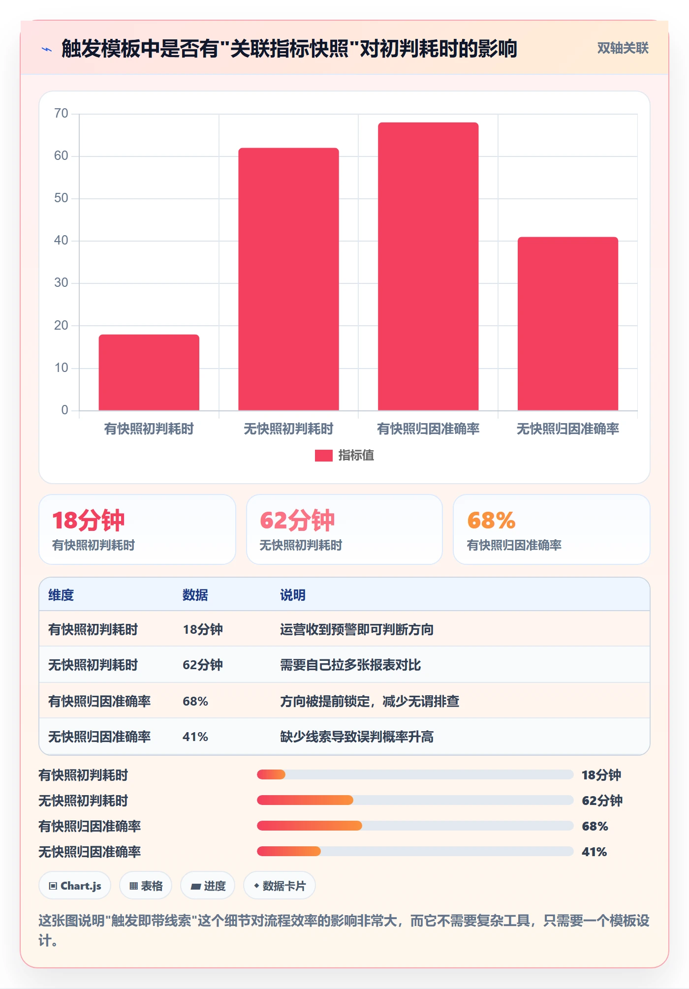 商品分析操作手册：销量趋势对应的流程设计步骤
