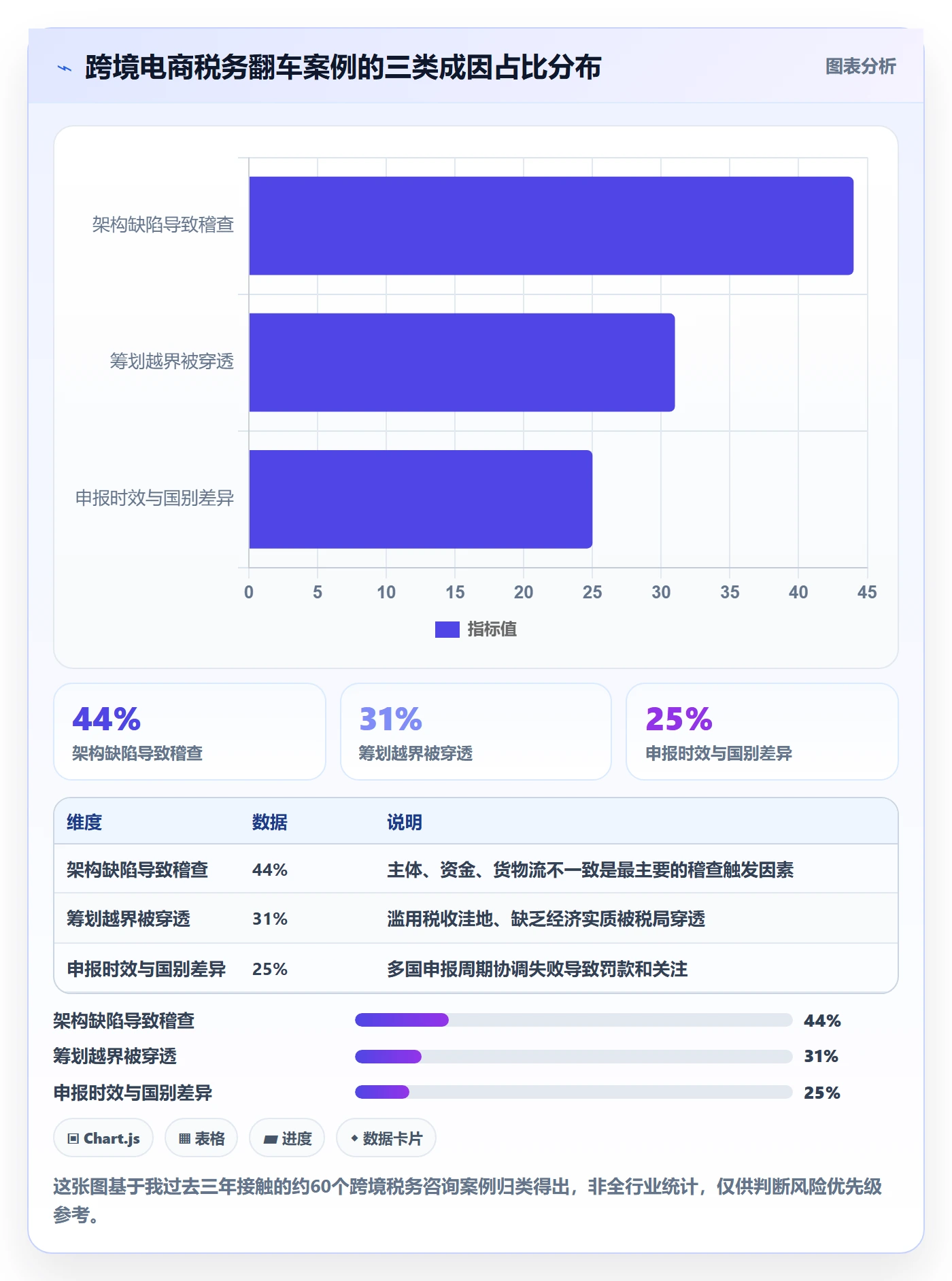 跨境电商一站式服务避坑指南：税务合规环节的进阶玩法要注意什么