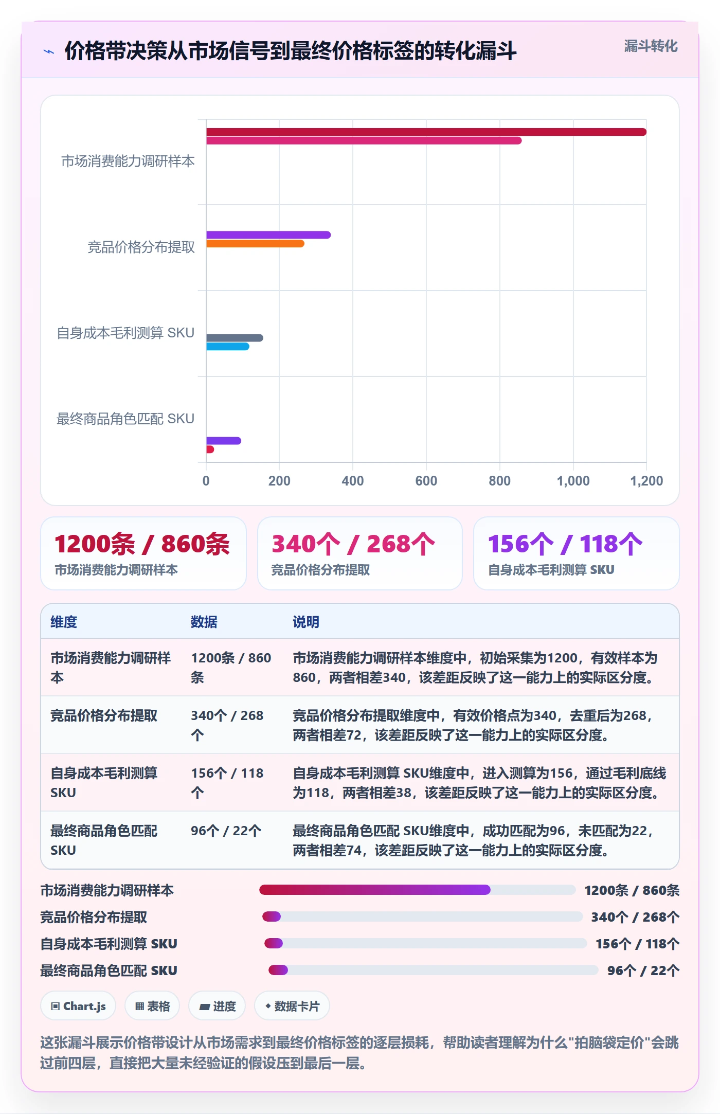 商品分析管理要点：价格带的流程设计如何设计