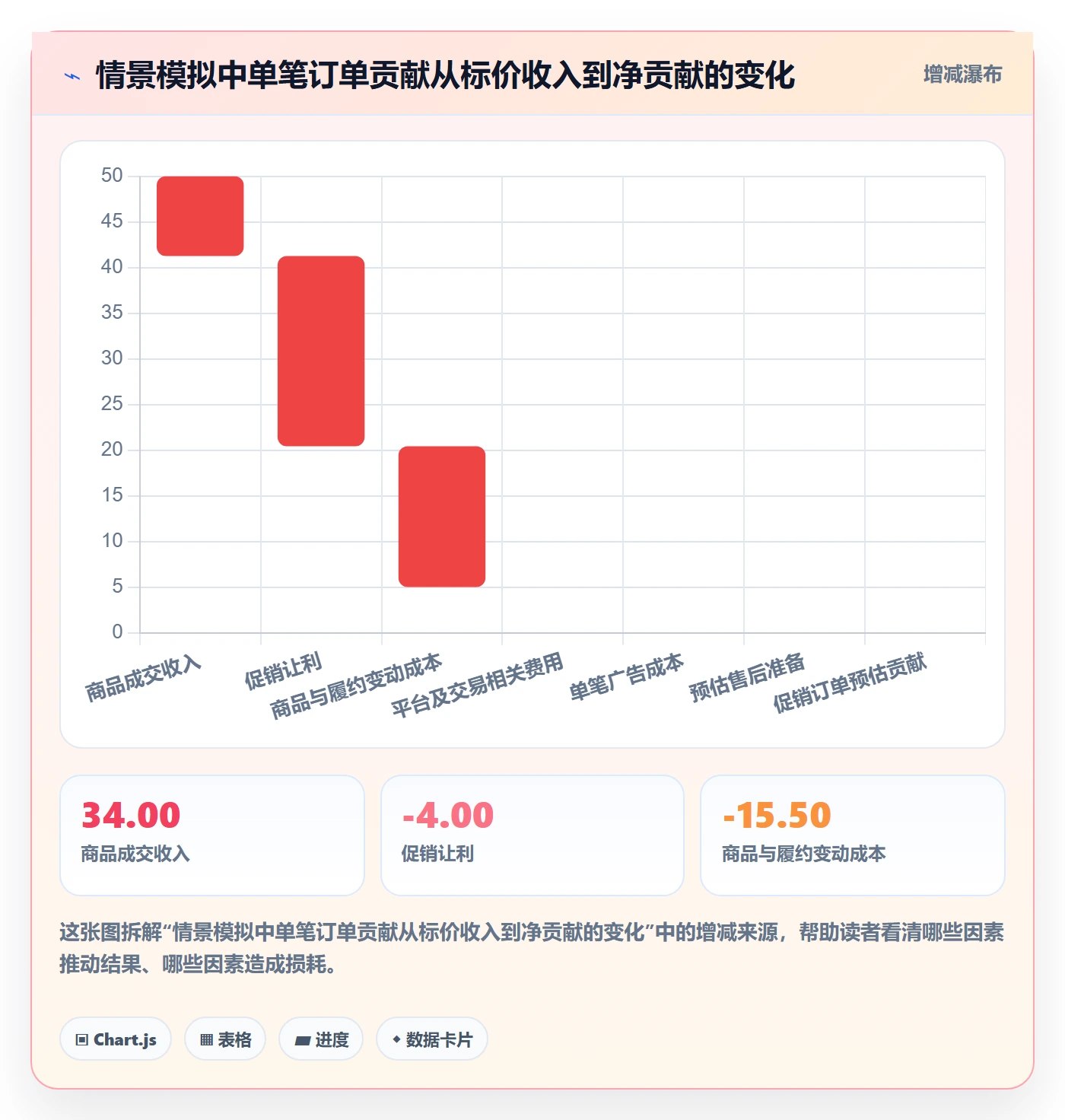 跨境电商实战复盘：从平台规则验证进阶玩法效果