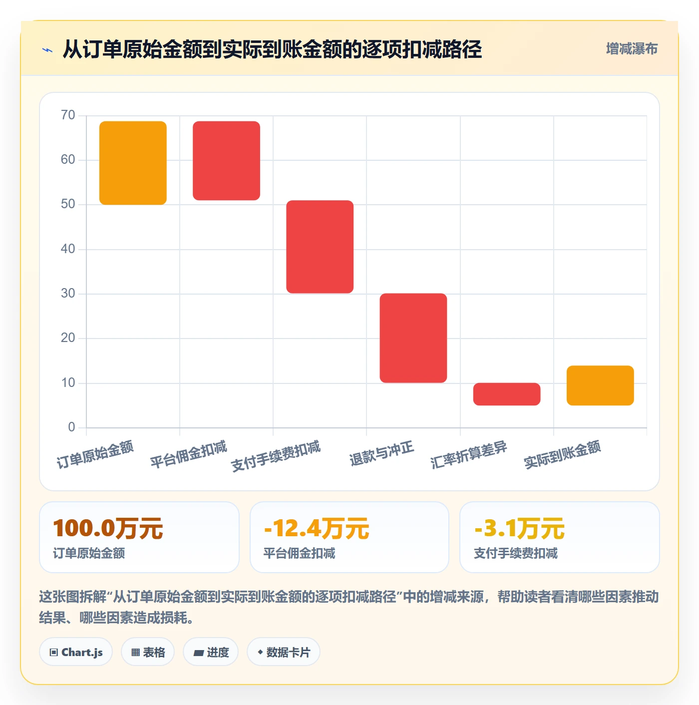 erp跨境电商业务拆解：订单同步为什么影响本地化运营