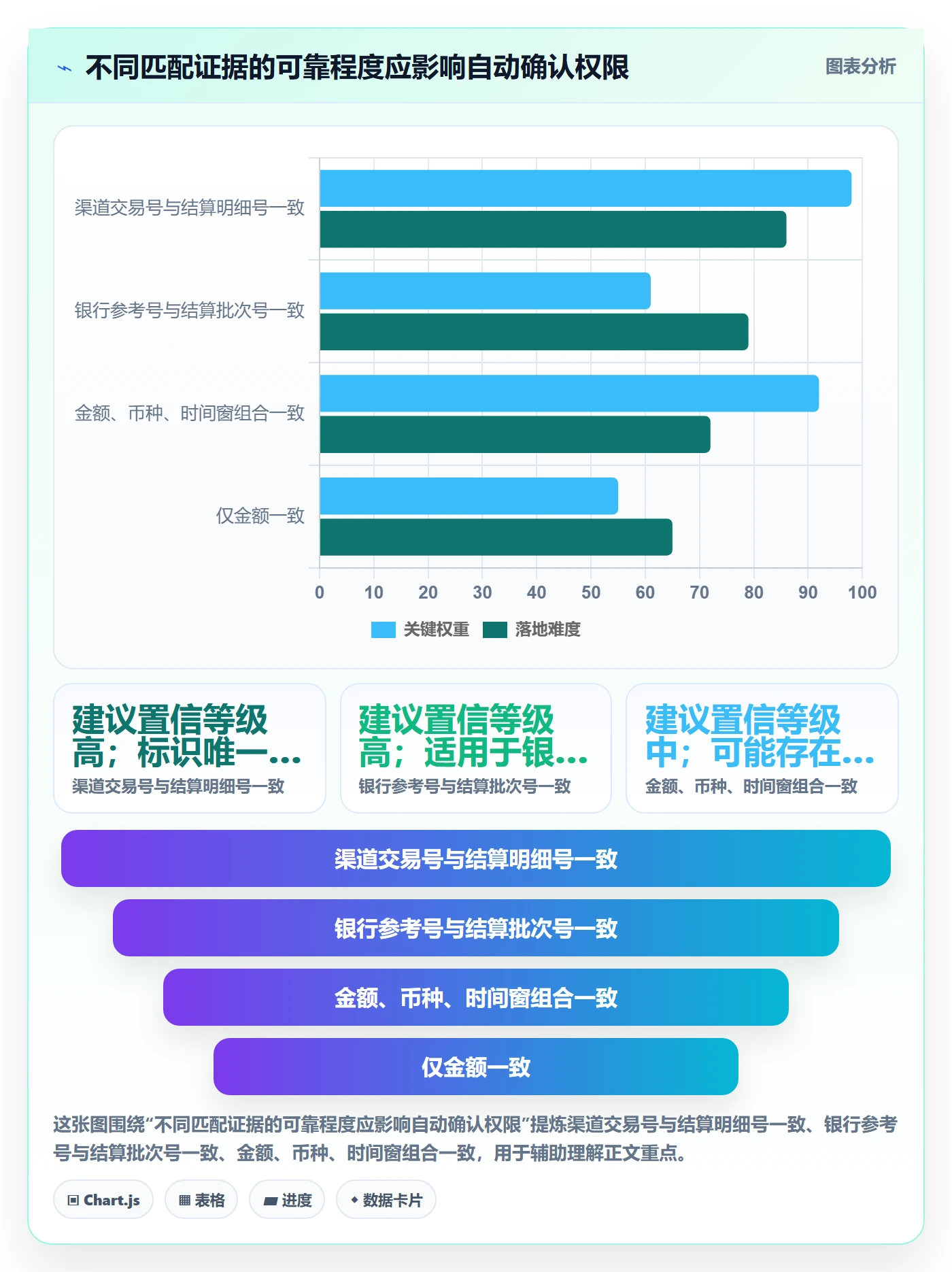 跨境电商操作手册：支付结算对应的自动化方案步骤