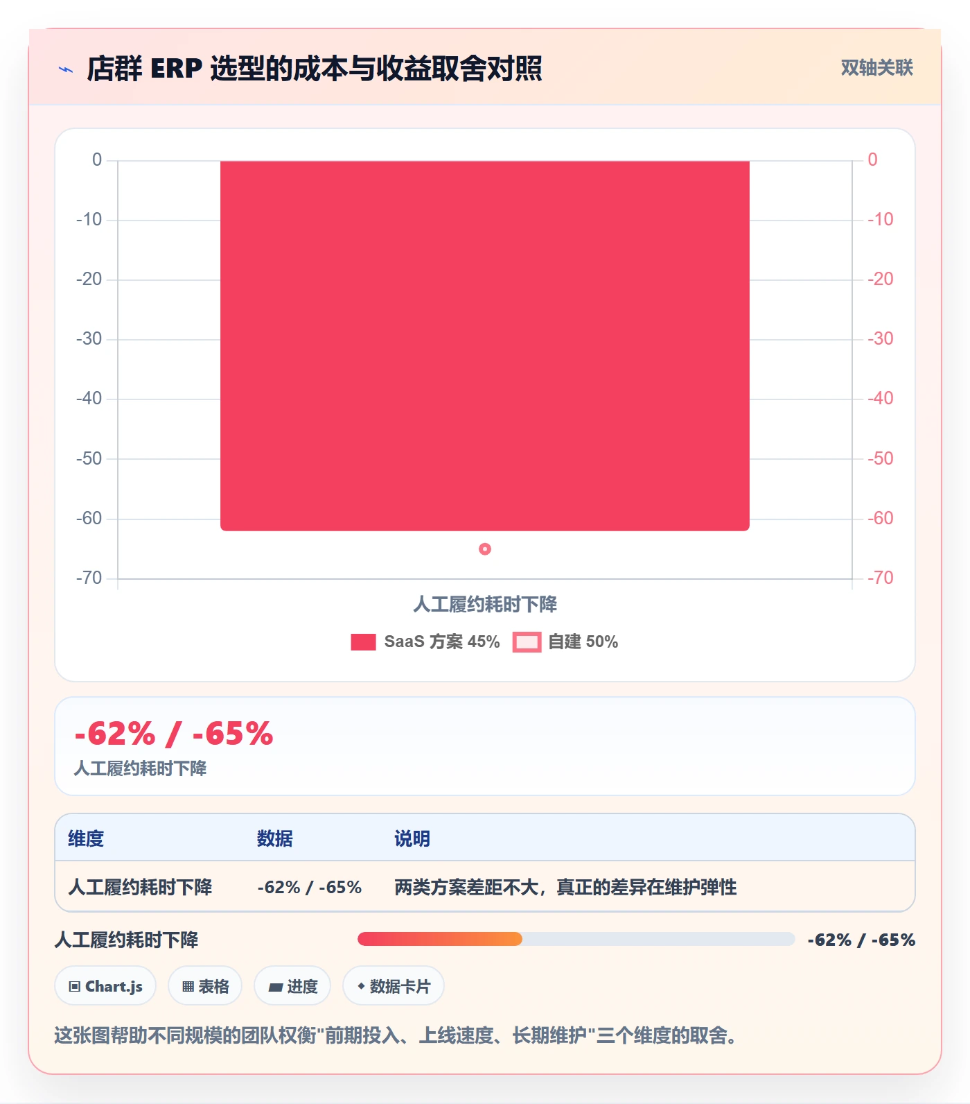 erp跨境电商方案设计：物流对接场景的店群管理怎么做