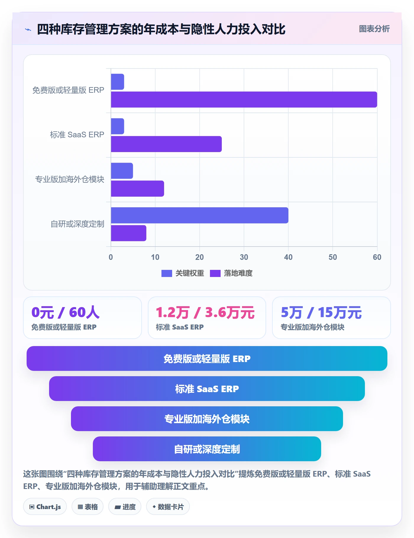 erp跨境电商执行标准：库存管理环节如何体现海外仓管理
