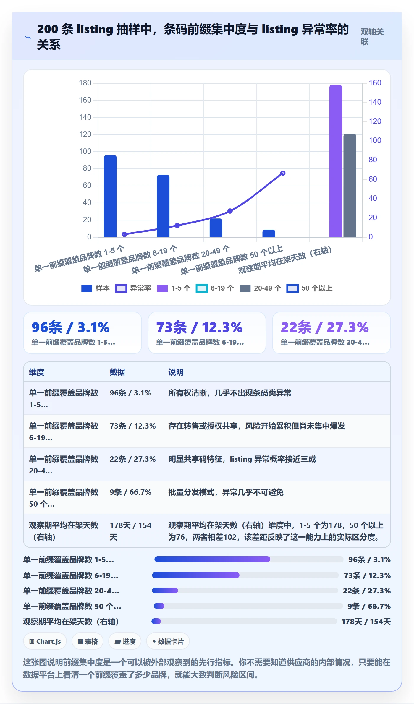 UPC码决策指南：用客户服务判断平台审核方案