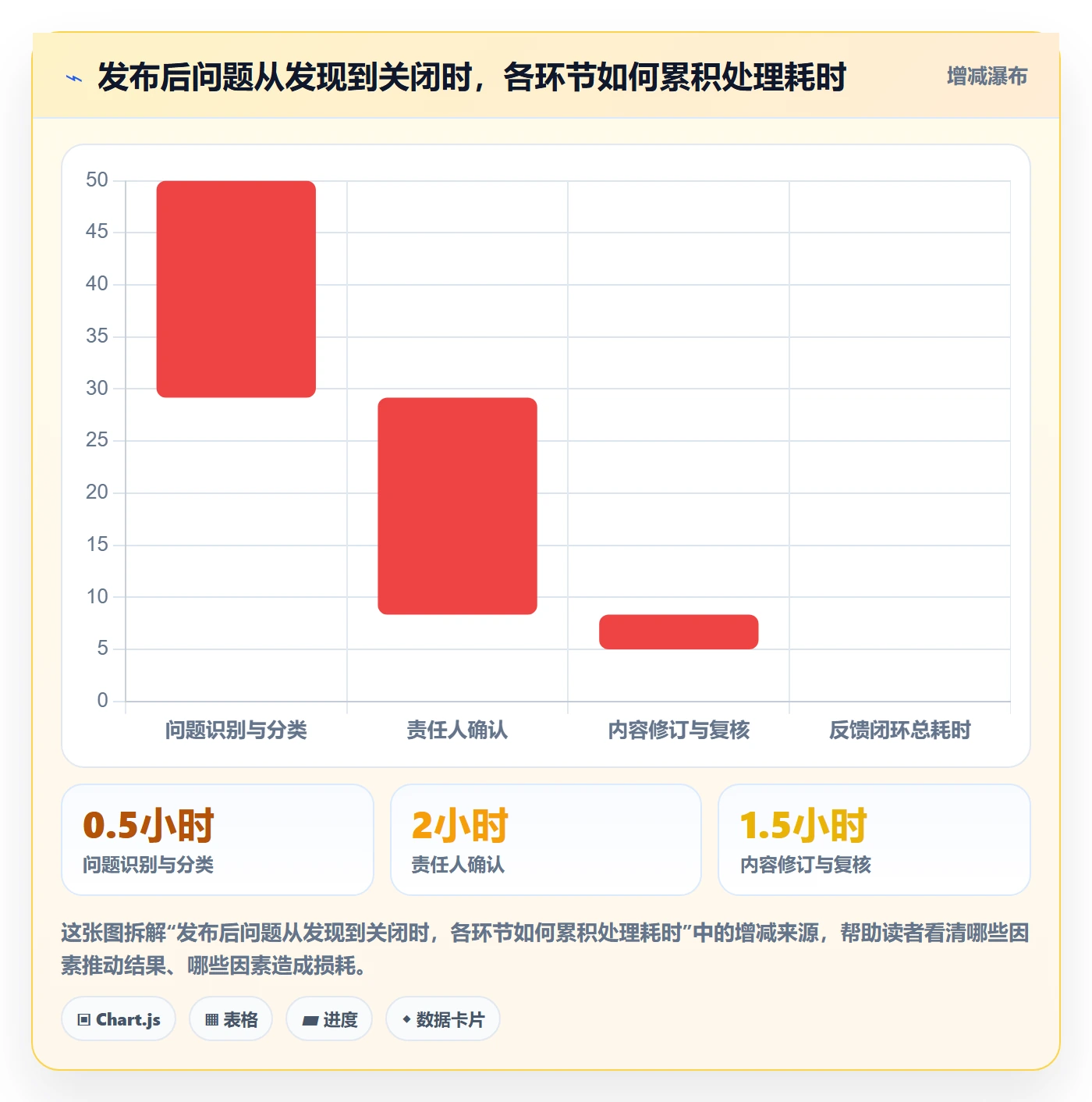 temu管理模板：围绕商品发布开展客户服务