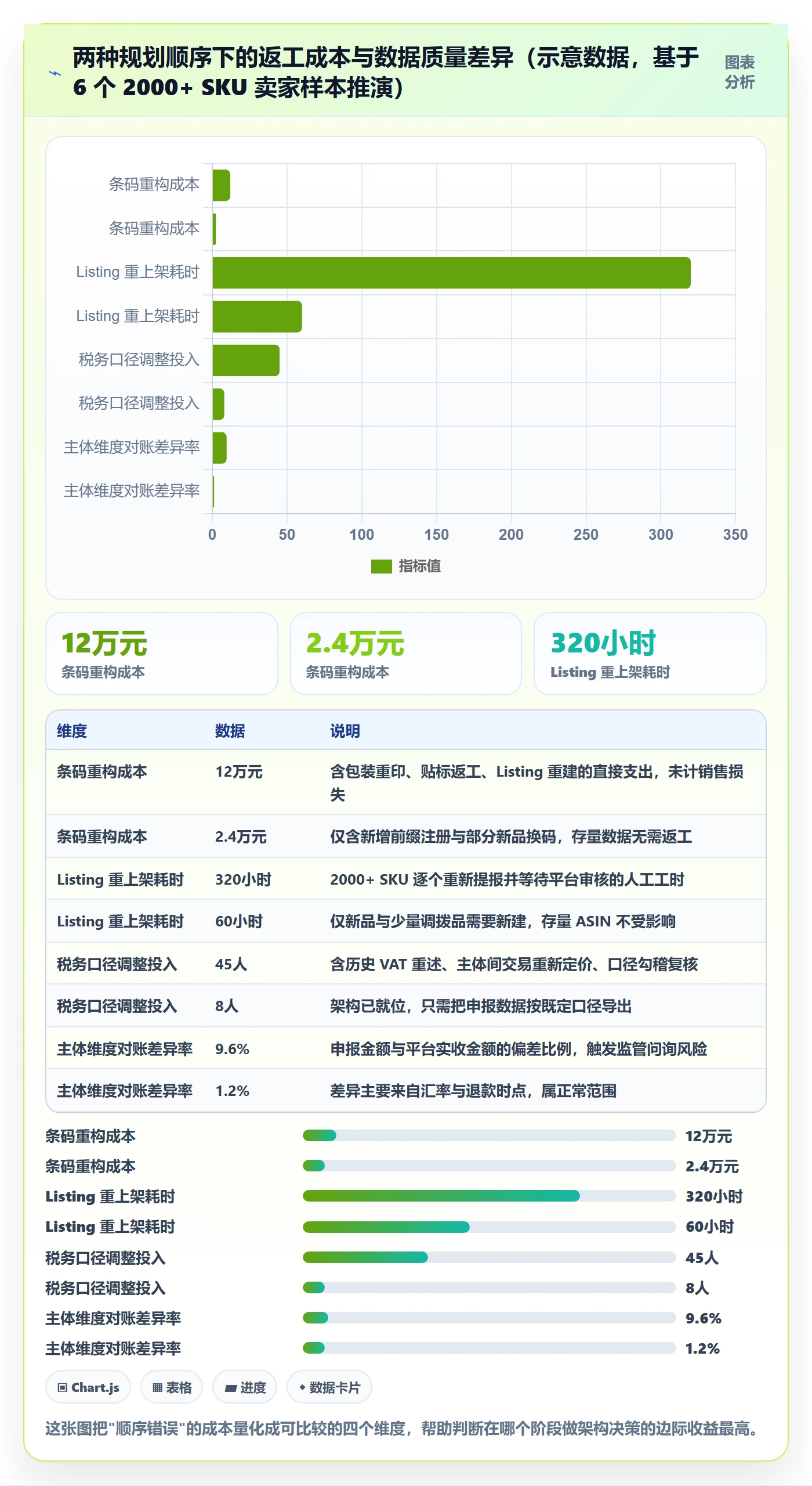 UPC码规划方法：豁免申请与税务筹划如何衔接