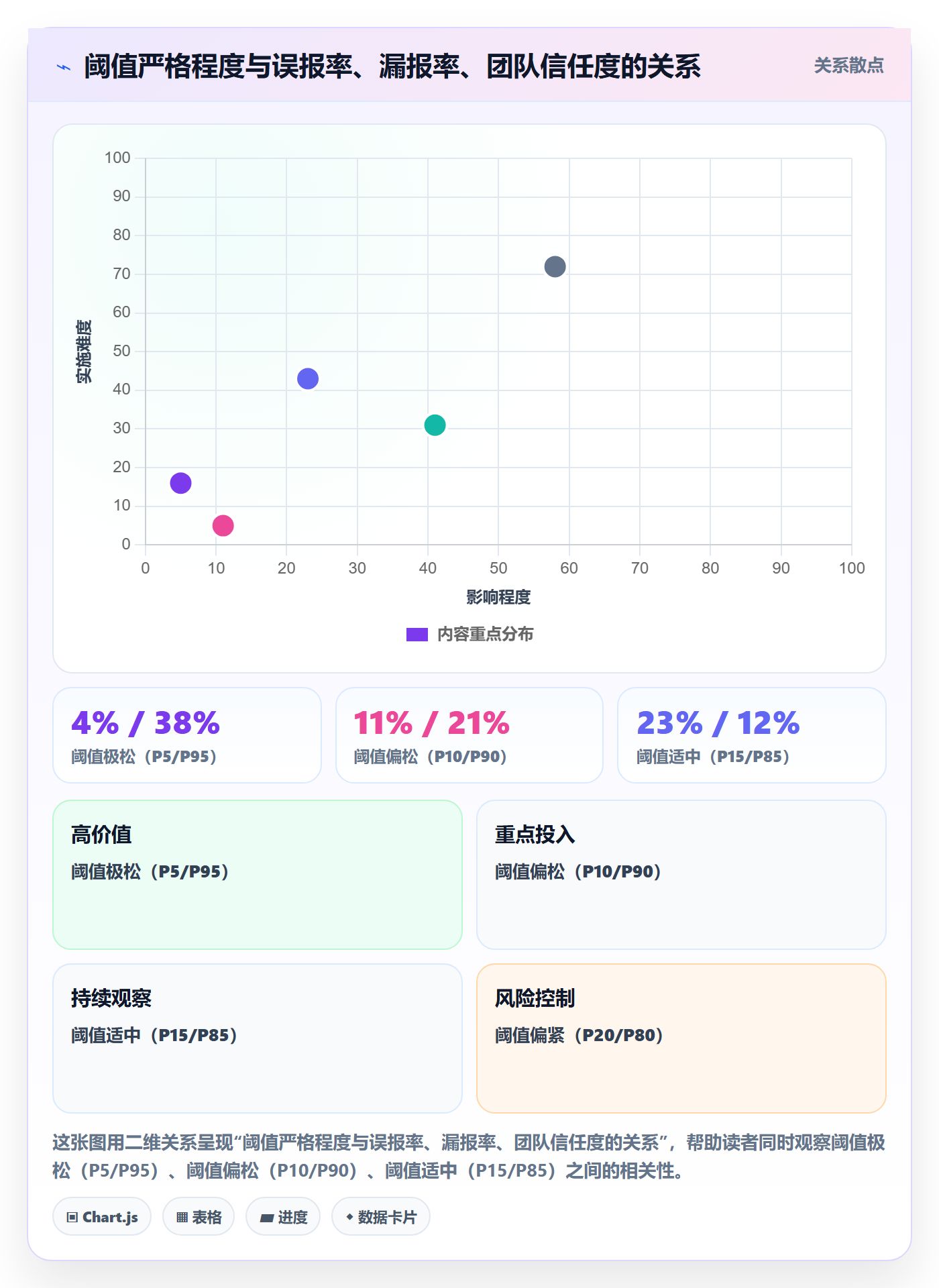 跨境电商运营方案设计:数据复盘场景的问题清单怎么做