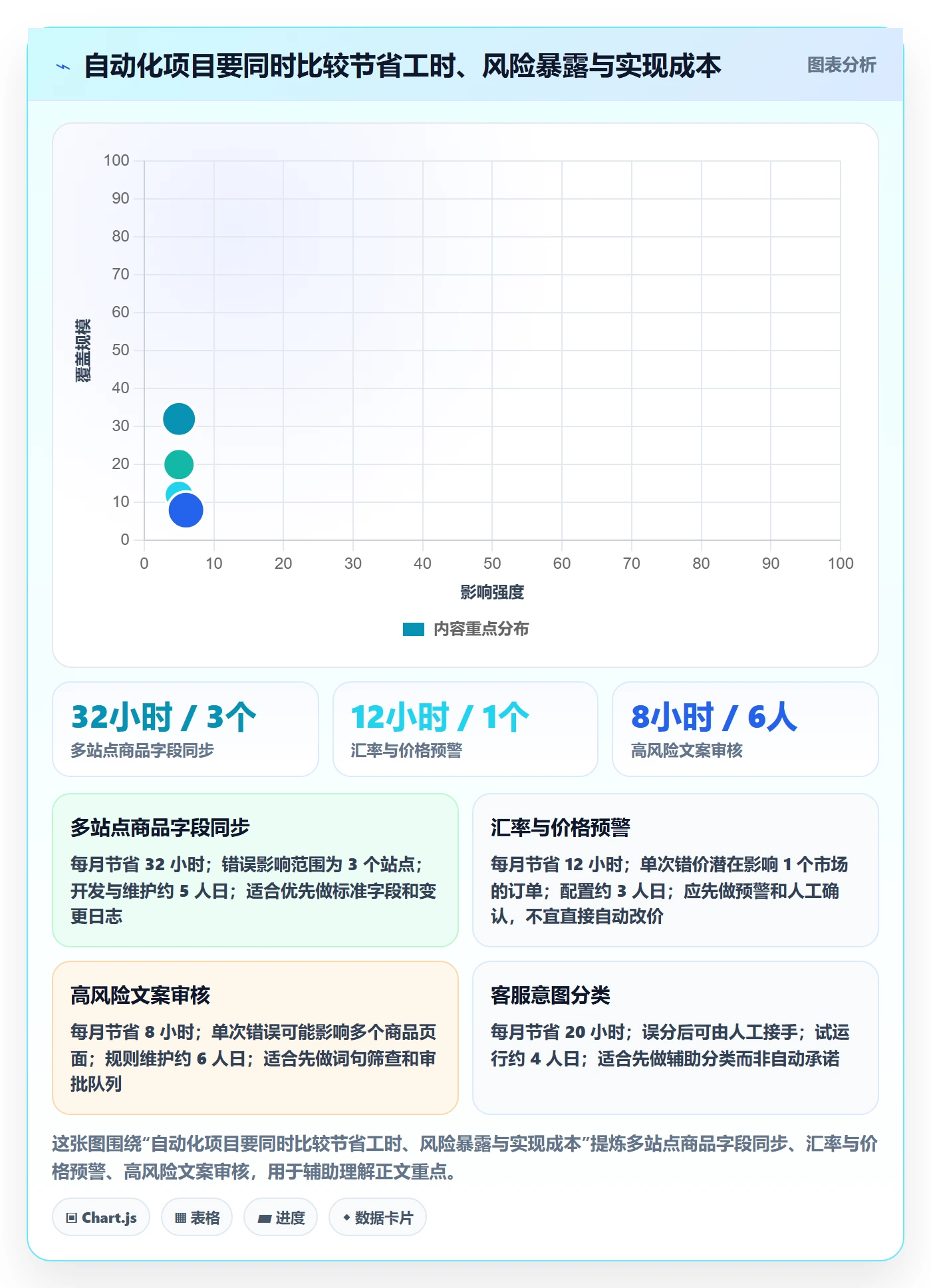 跨境电商基础课：本地化运营相关的自动化方案一次讲透