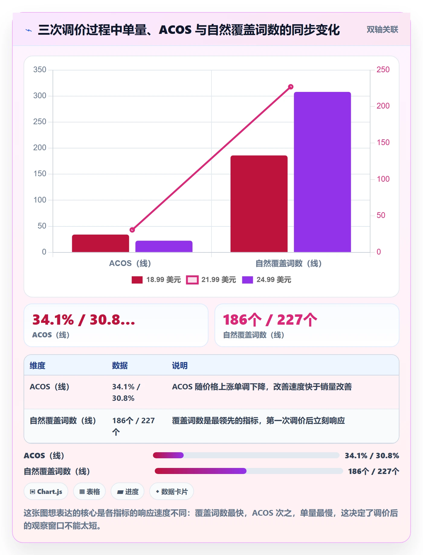 亚马逊软件操作手册:关键词工具对应的定价策略步骤