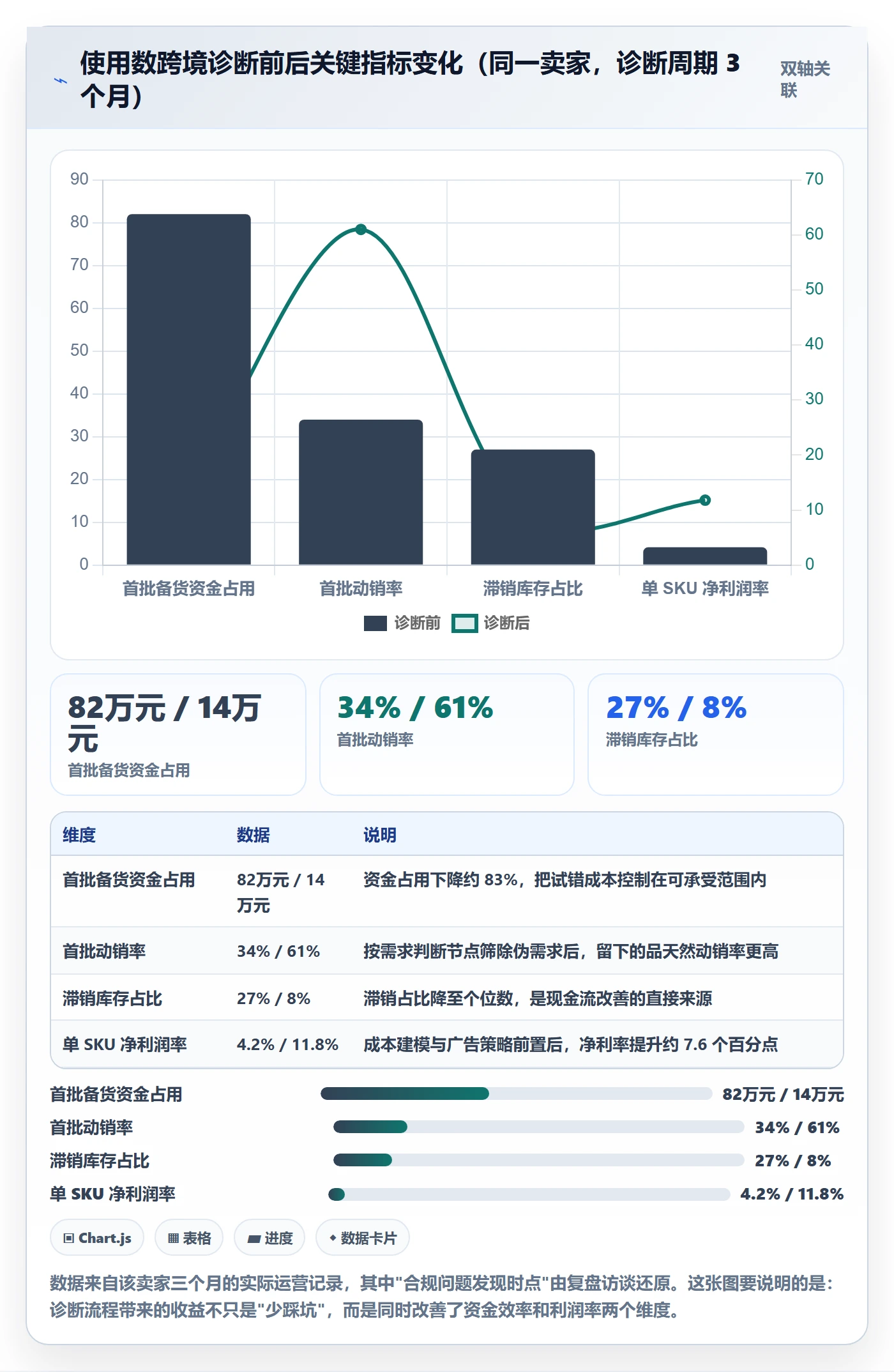 跨境电商一站式服务问题诊断：选品采购如何用常见误区改进
