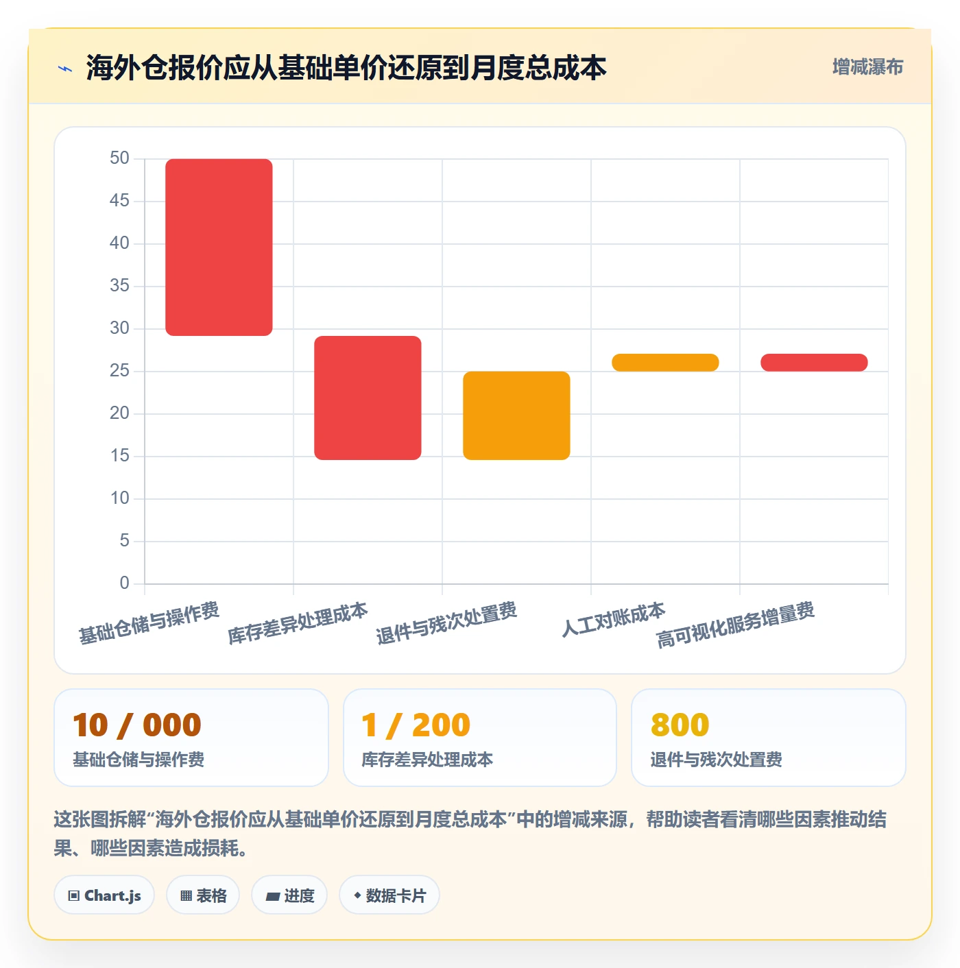 temu检查方法：通过全托管模式评估海外仓管理质量