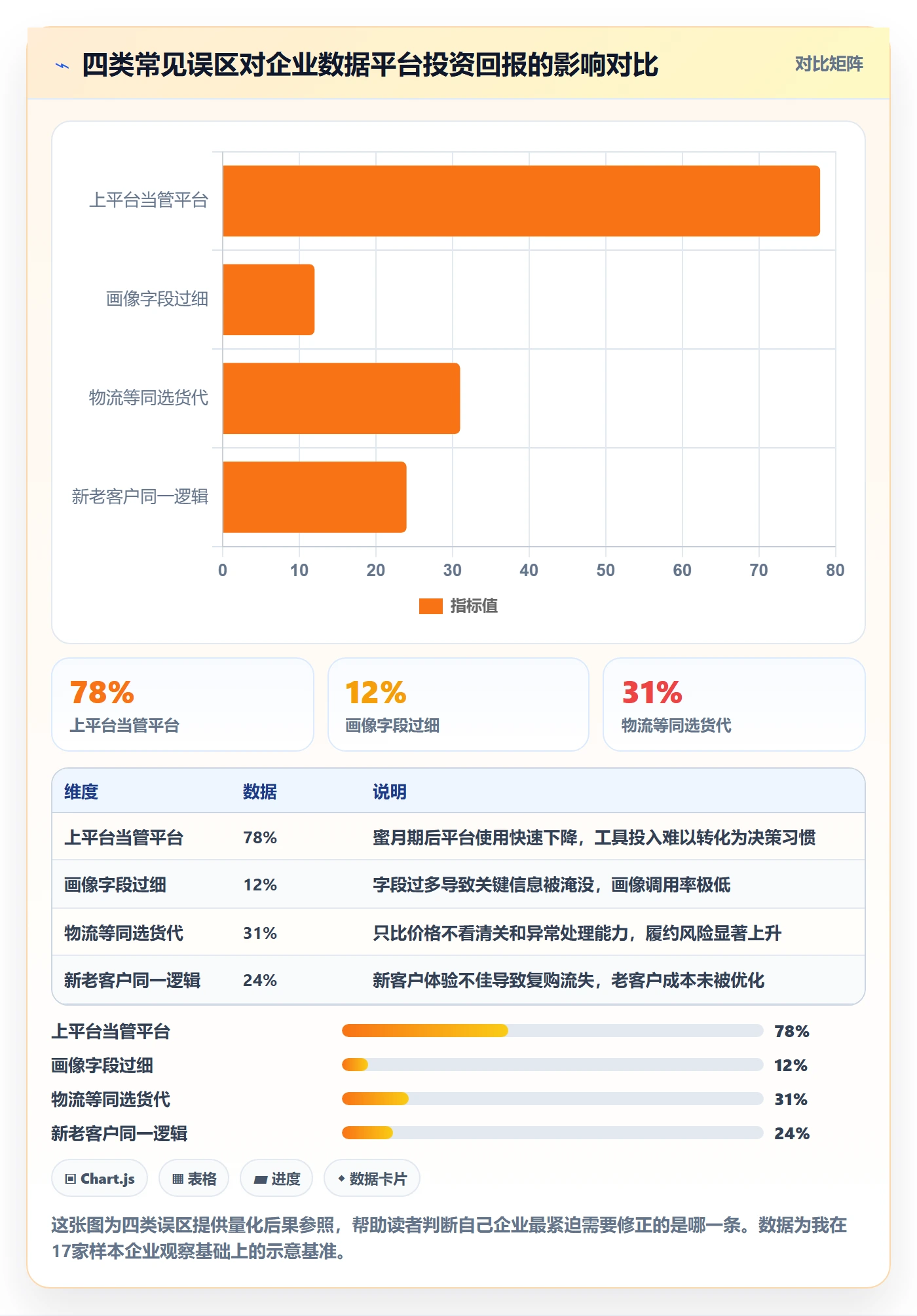 外贸数据分析平台怎么管？以客户画像为核心的物流方案方案