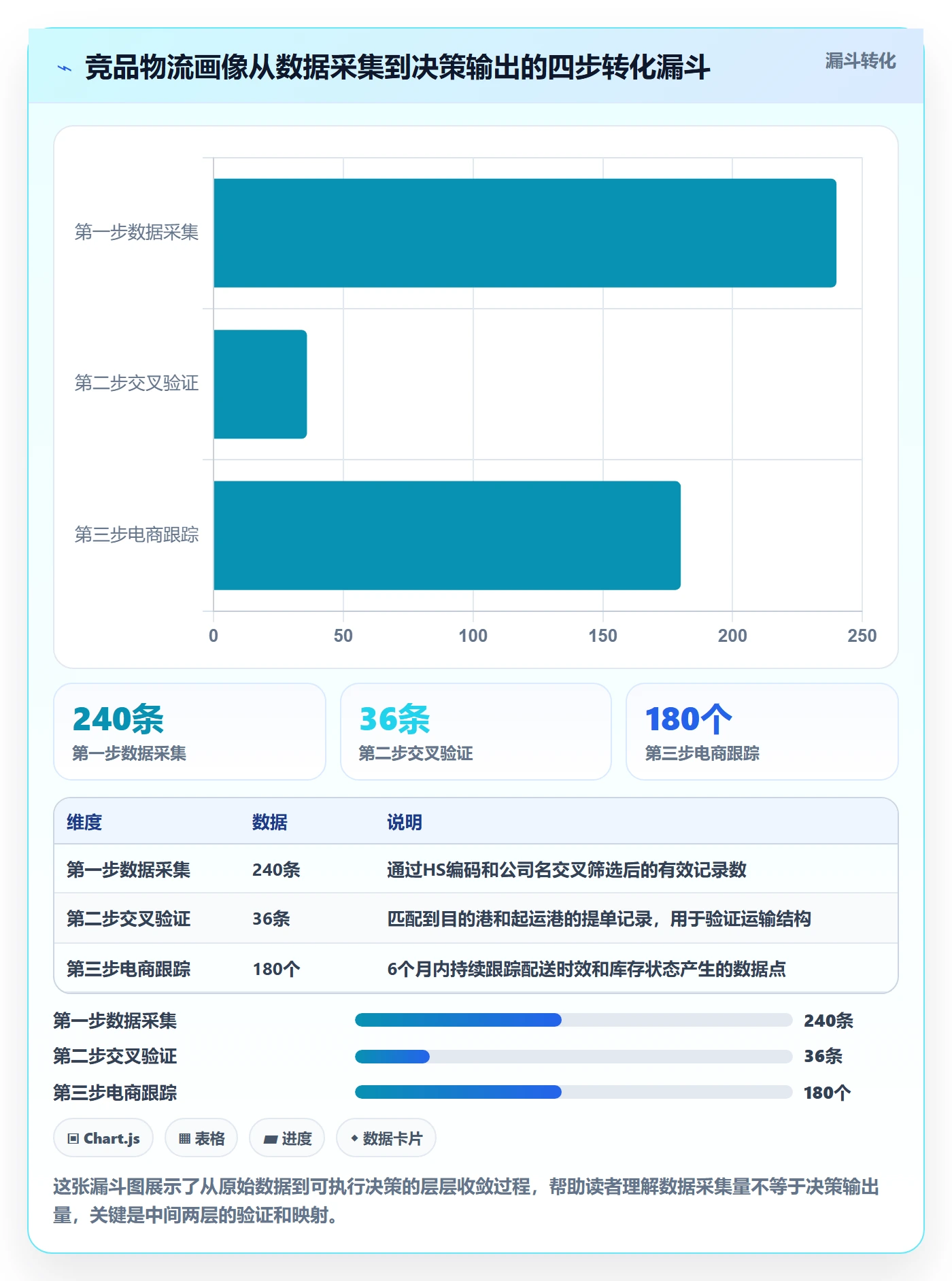 外贸数据分析平台实用方法：围绕竞争对手建立物流方案