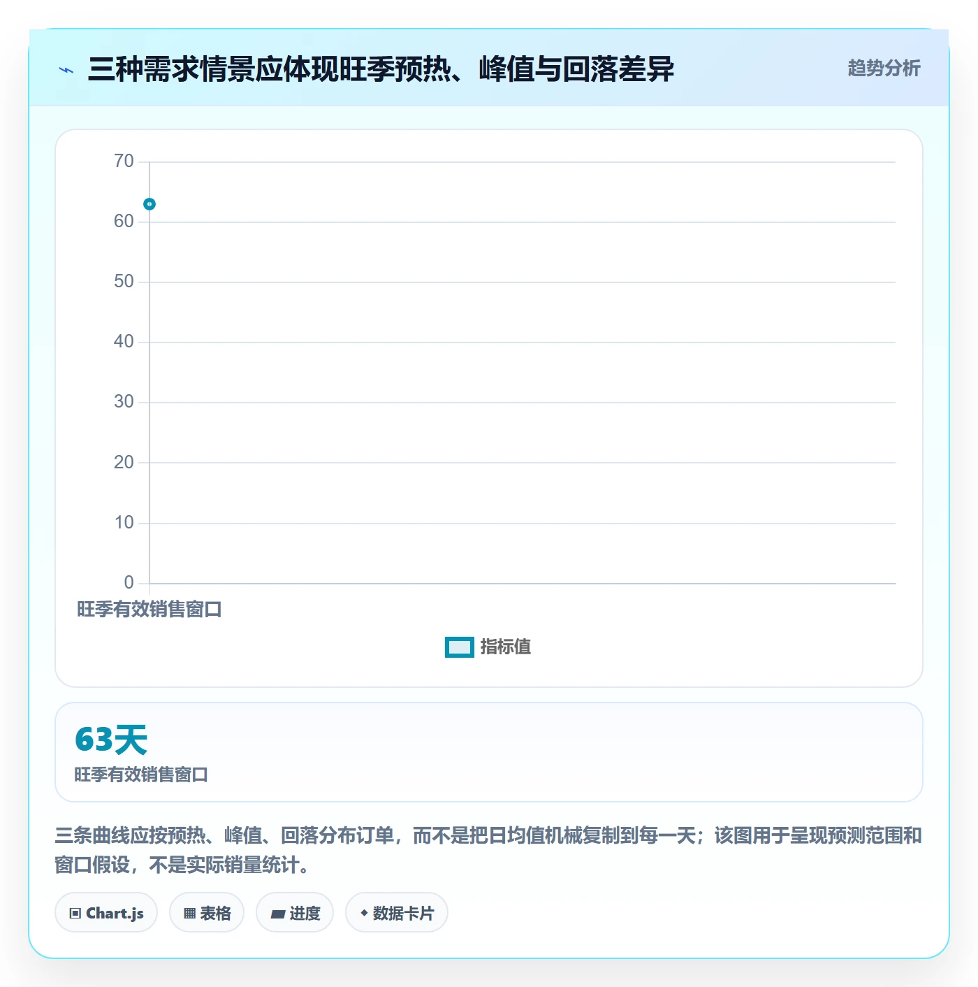 跨境电商工作指南：用旺季准备解决选品策略问题