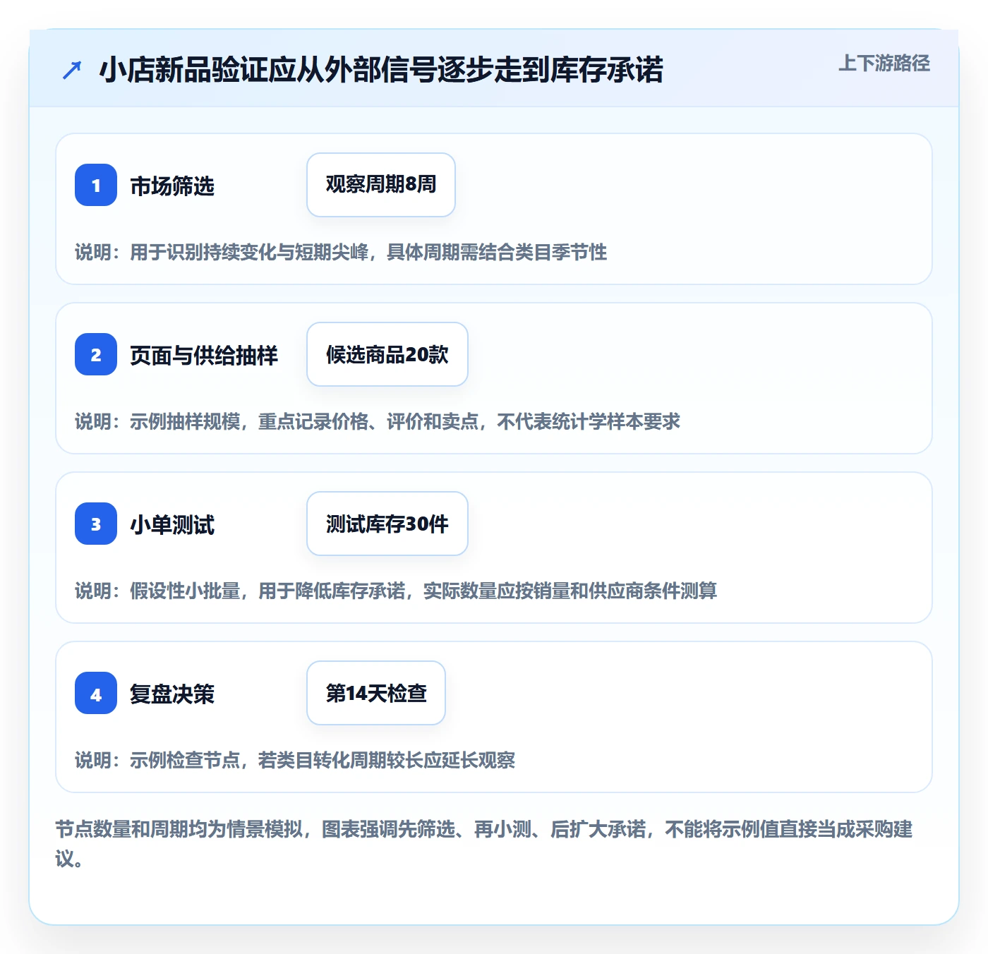 电商数据查询网站怎么用？行业趋势场景下的中小商家拆解