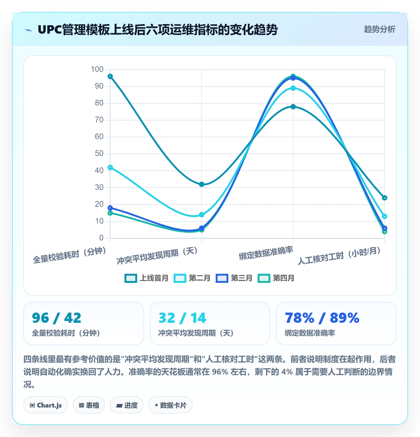 UPC码管理模板：围绕商品绑定开展市场调研