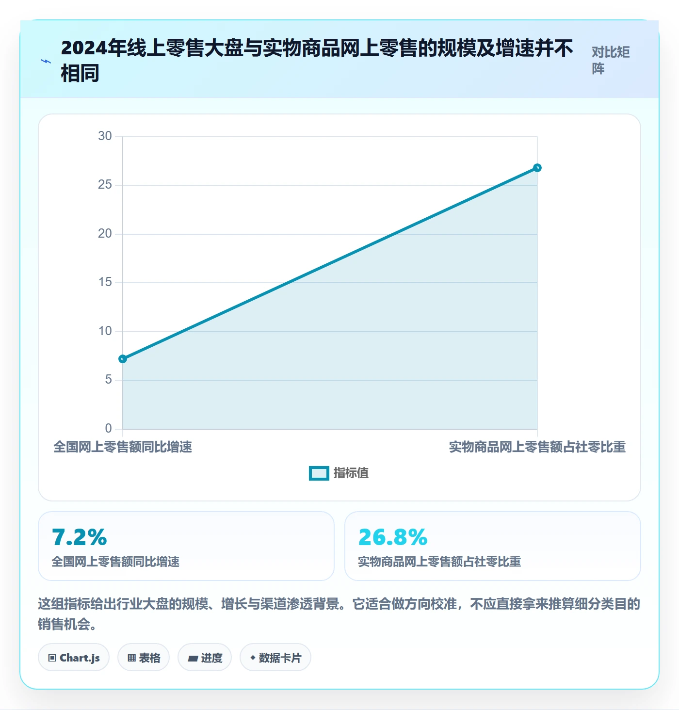 电商数据查询网站基础课：行业趋势相关的工具对比一次讲透