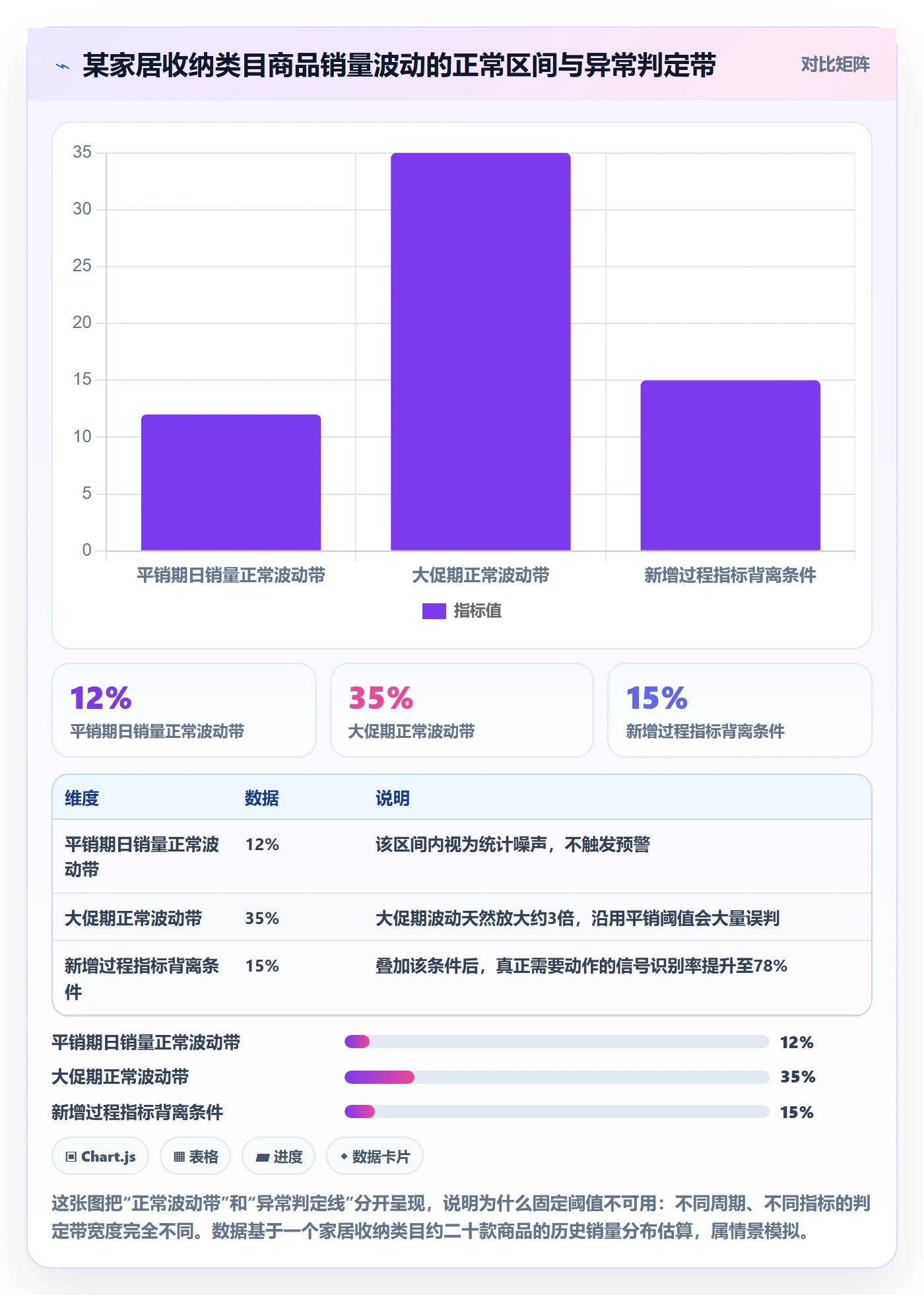 商品分析实用方法：围绕销量趋势建立效率提升