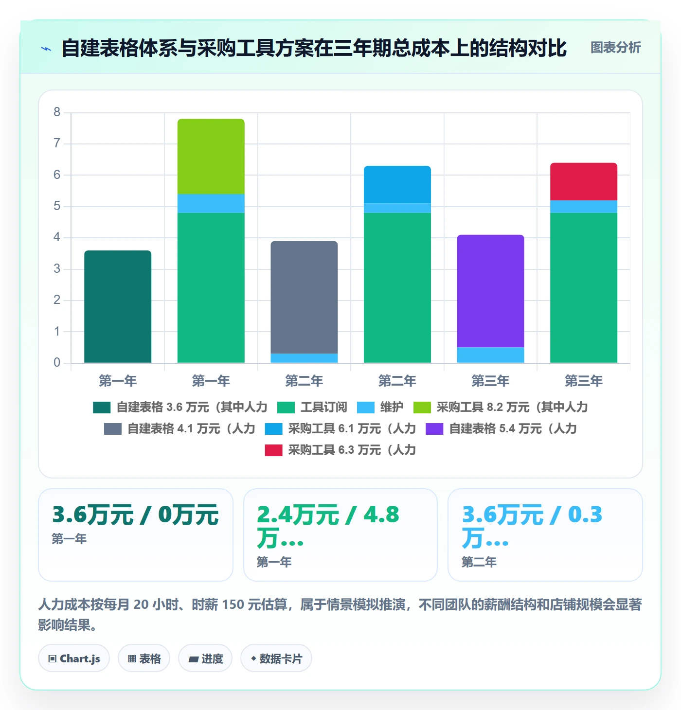 亚马逊软件怎么用？广告管理场景下的日常管理拆解