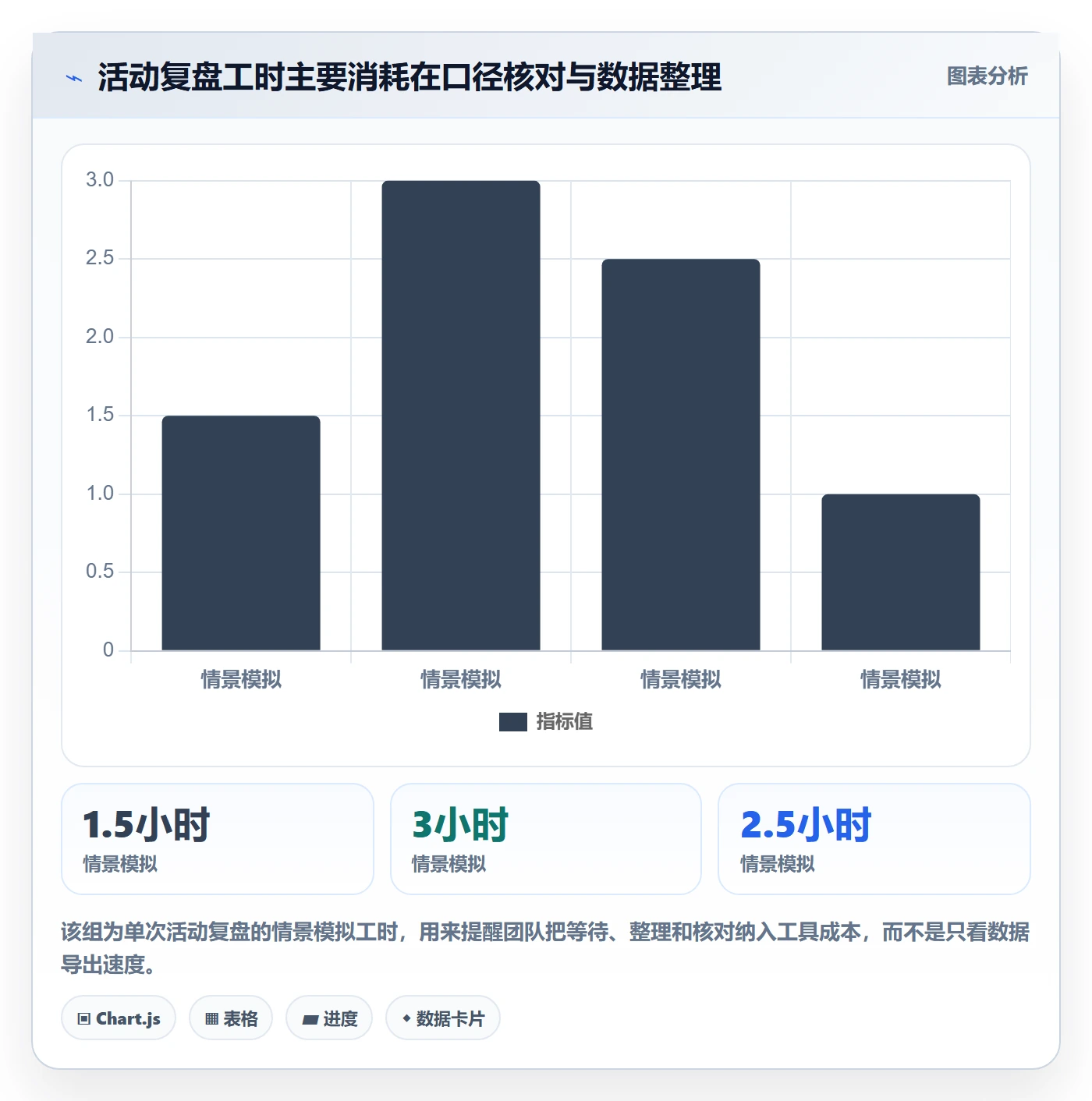 temu数据方法：用活动流量支撑工具对比判断