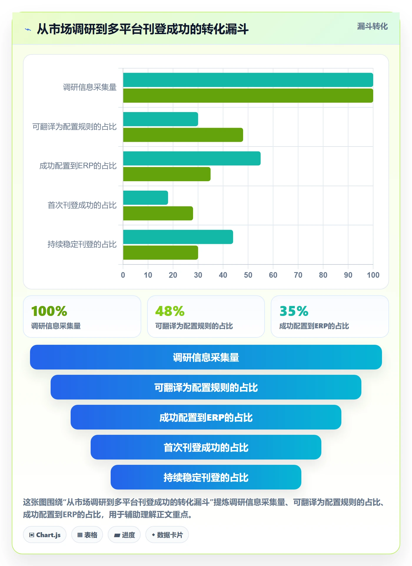 erp跨境电商实施路径:多平台刊登如何完成市场调研