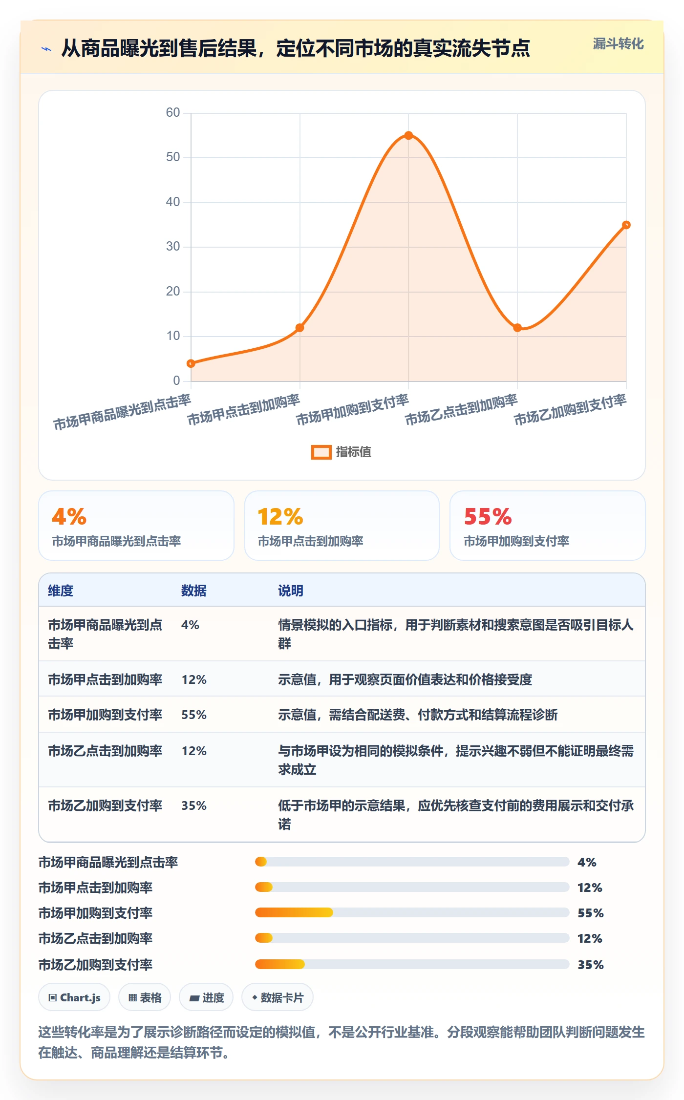 跨境电商运营框架：把市场选择纳入增长策略