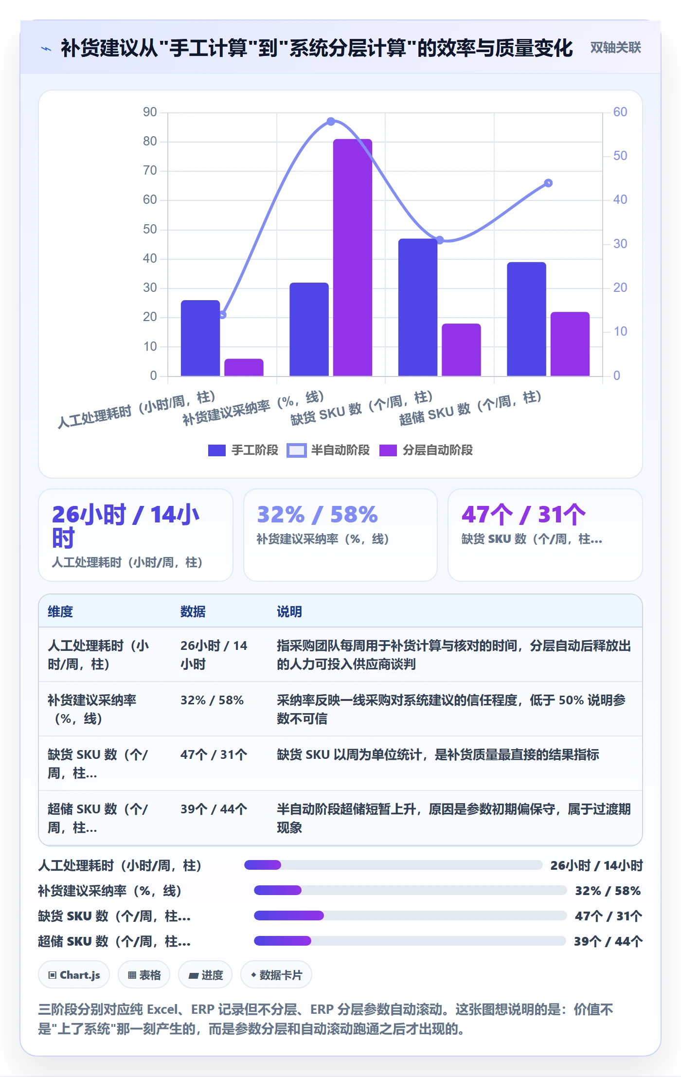 erp跨境电商升级方案：用年度规划改善采购补货